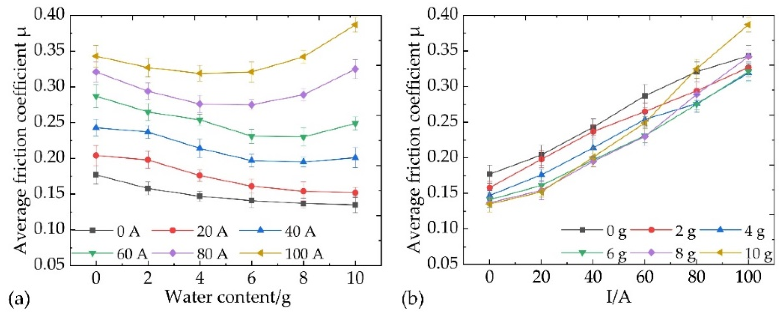 Coatings 13 00042 g002