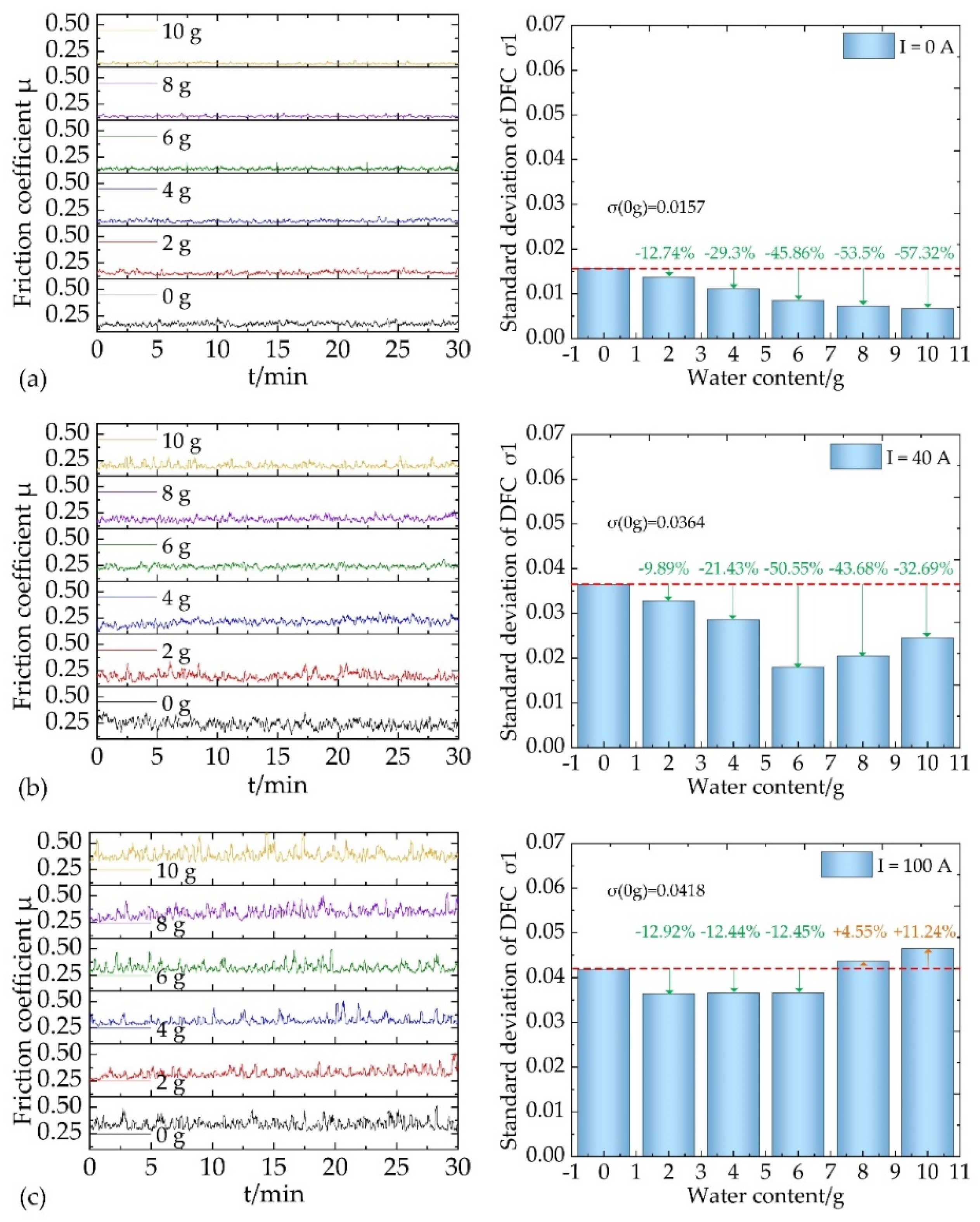 Coatings 13 00042 g003