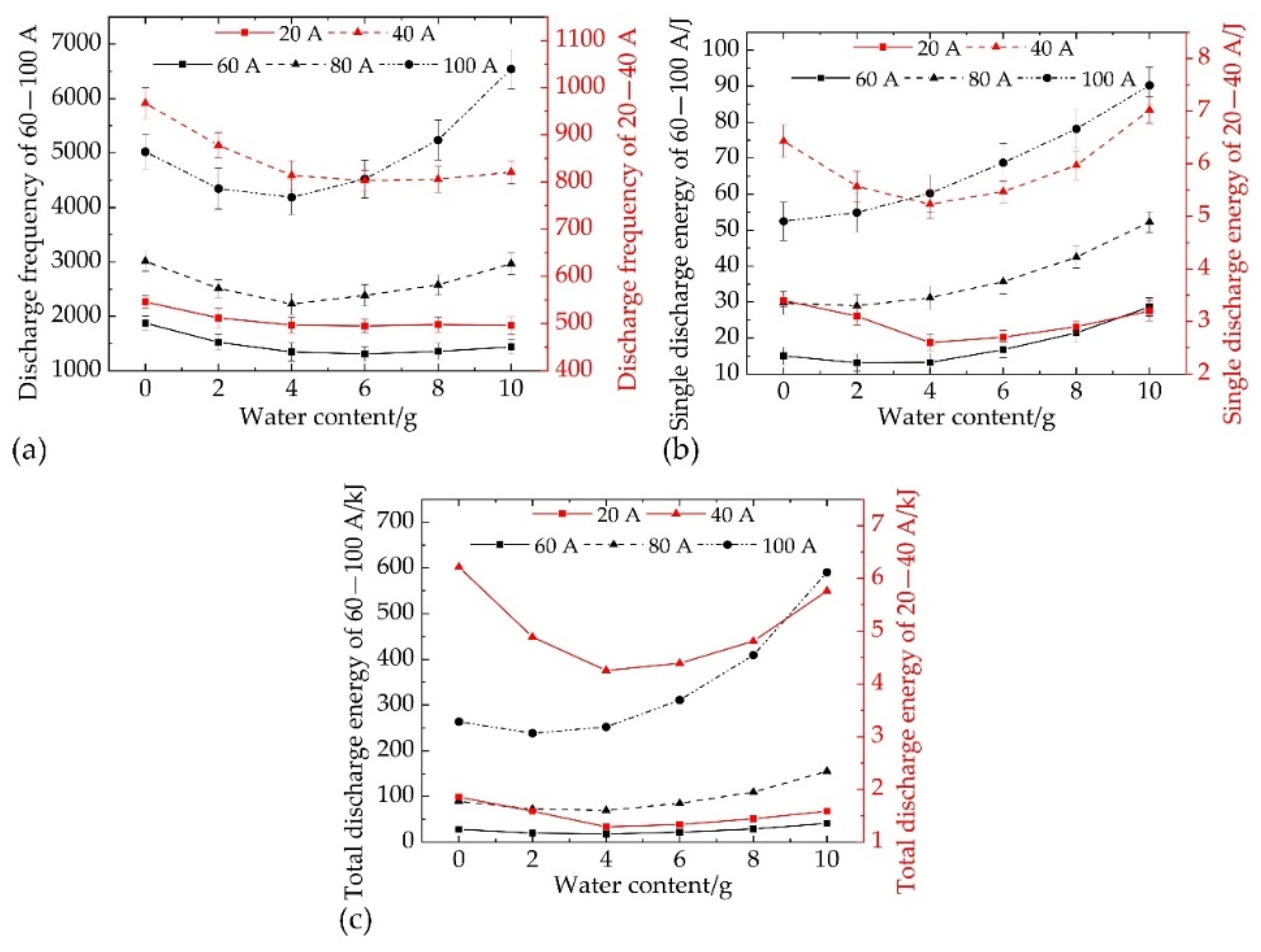 Coatings 13 00042 g007