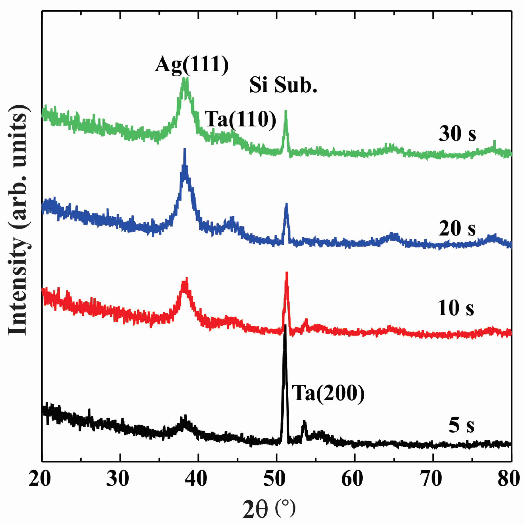 Coatings 13 00043 g002