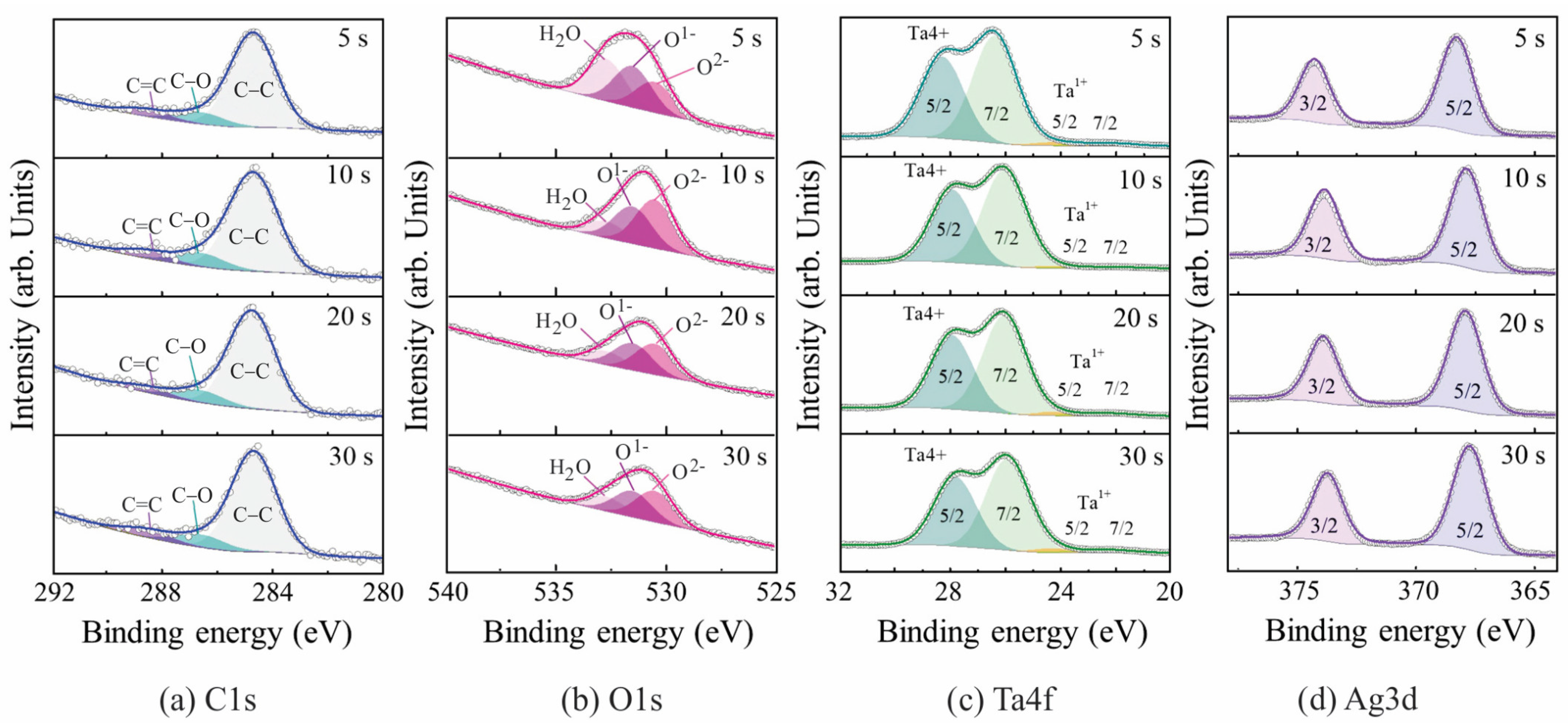 Coatings 13 00043 g006