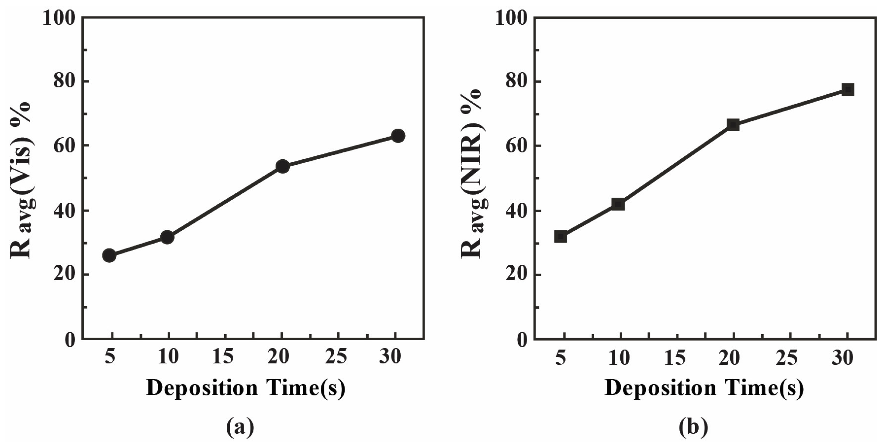 Coatings 13 00043 g008
