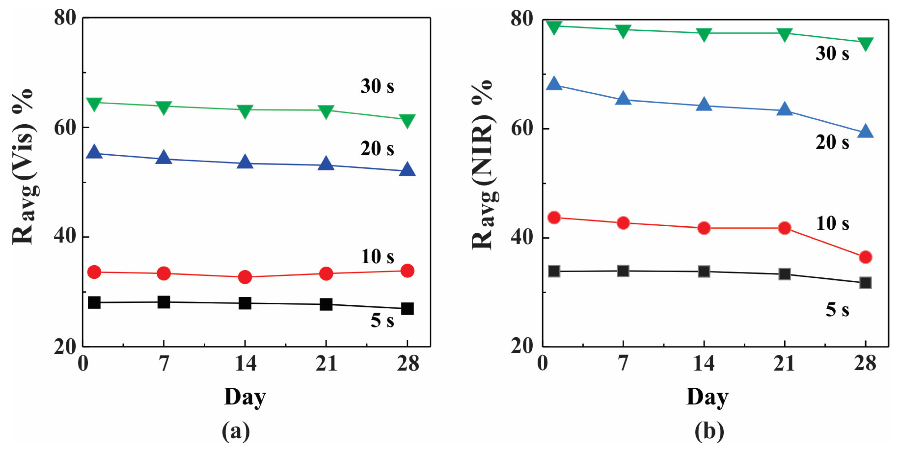 Coatings 13 00043 g009