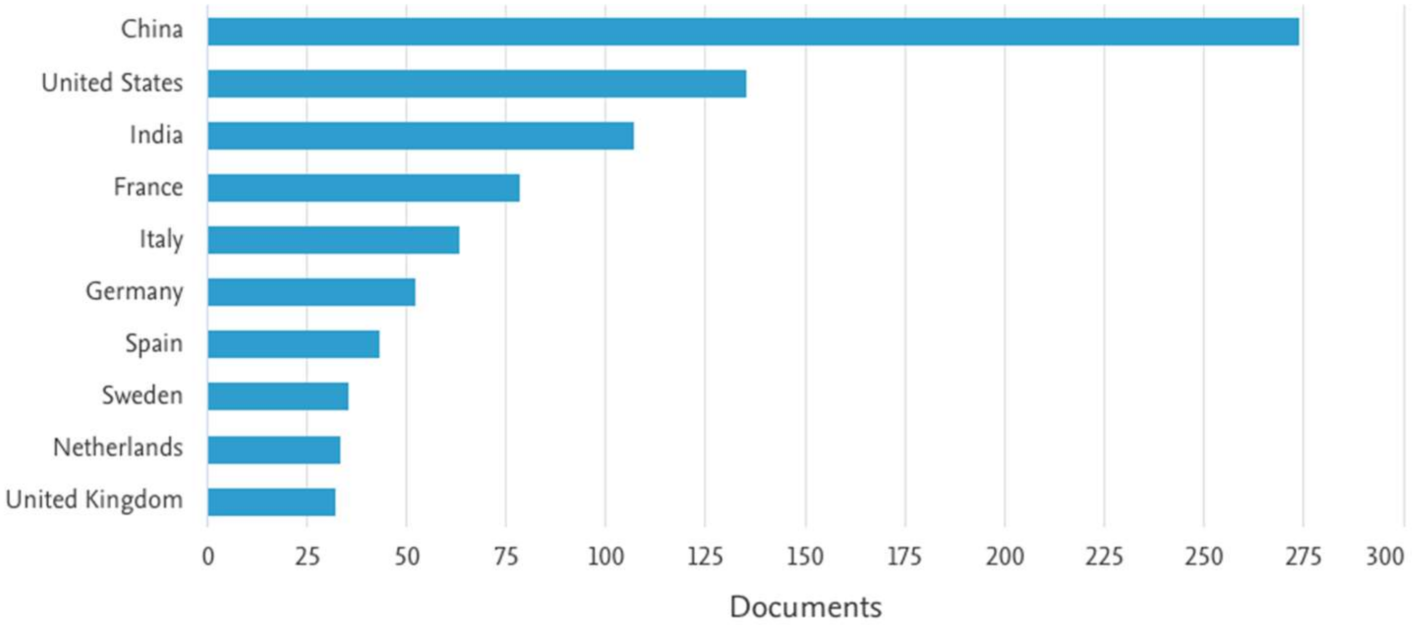 Coatings 13 00044 g002