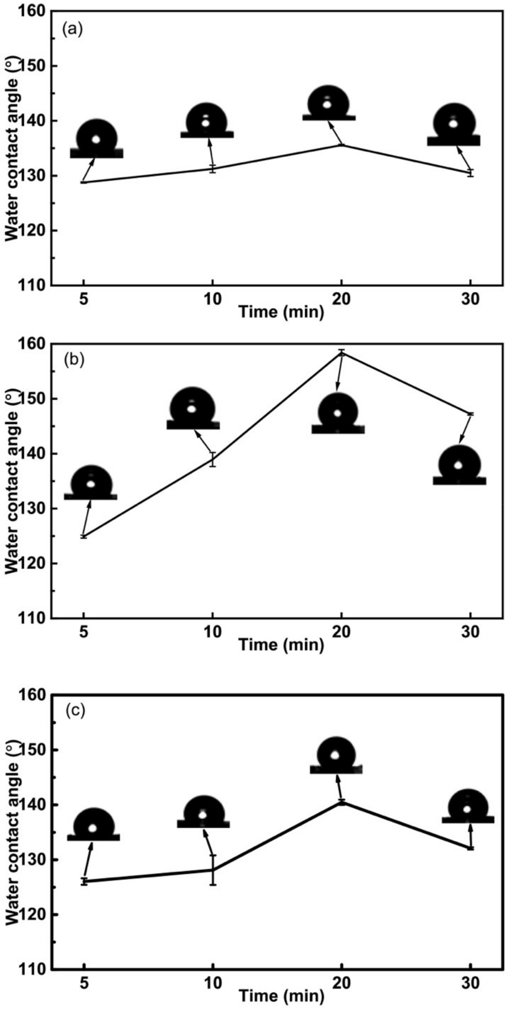 Coatings 13 00044 g005