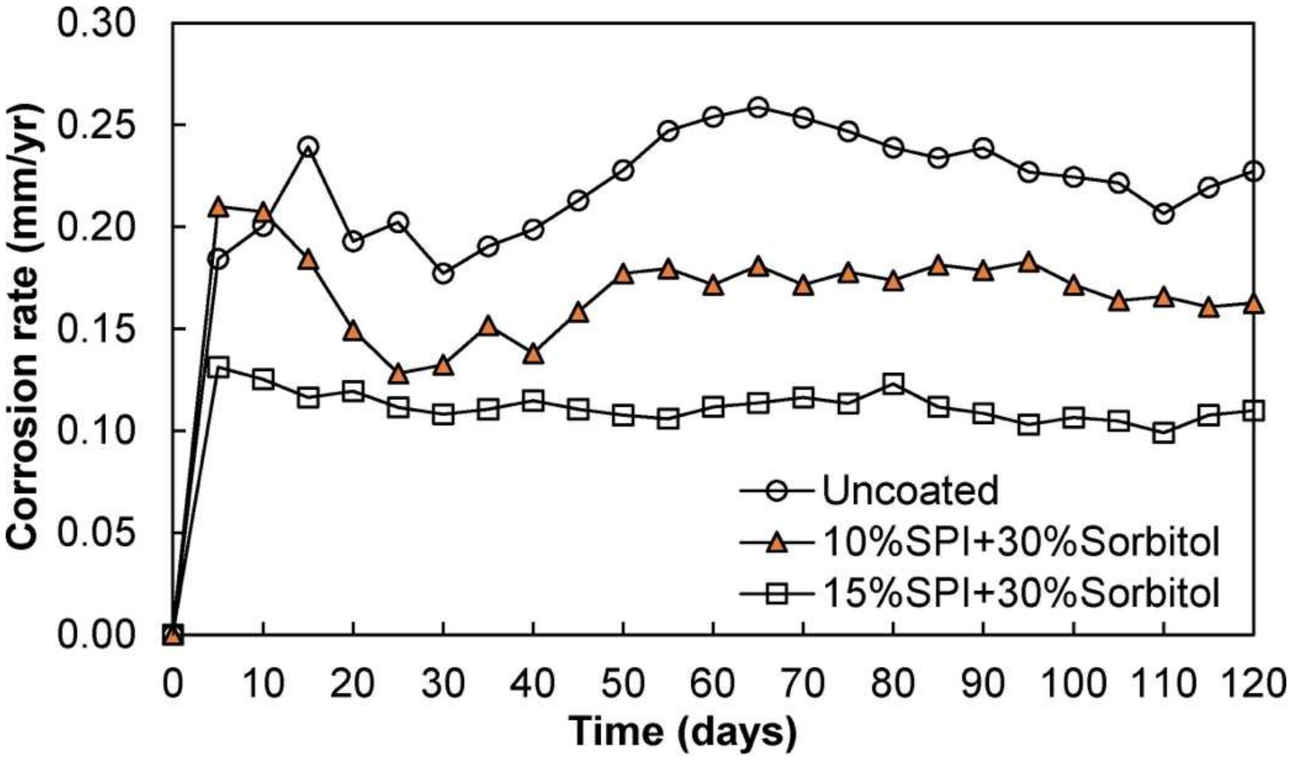 Coatings 13 00044 g006