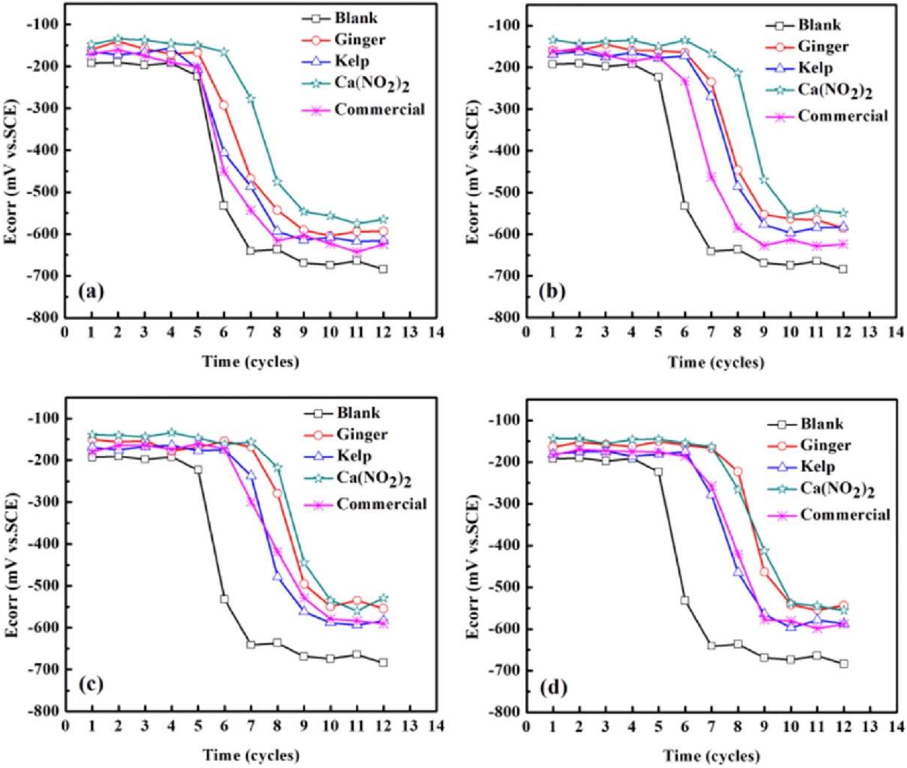 Coatings 13 00044 g008