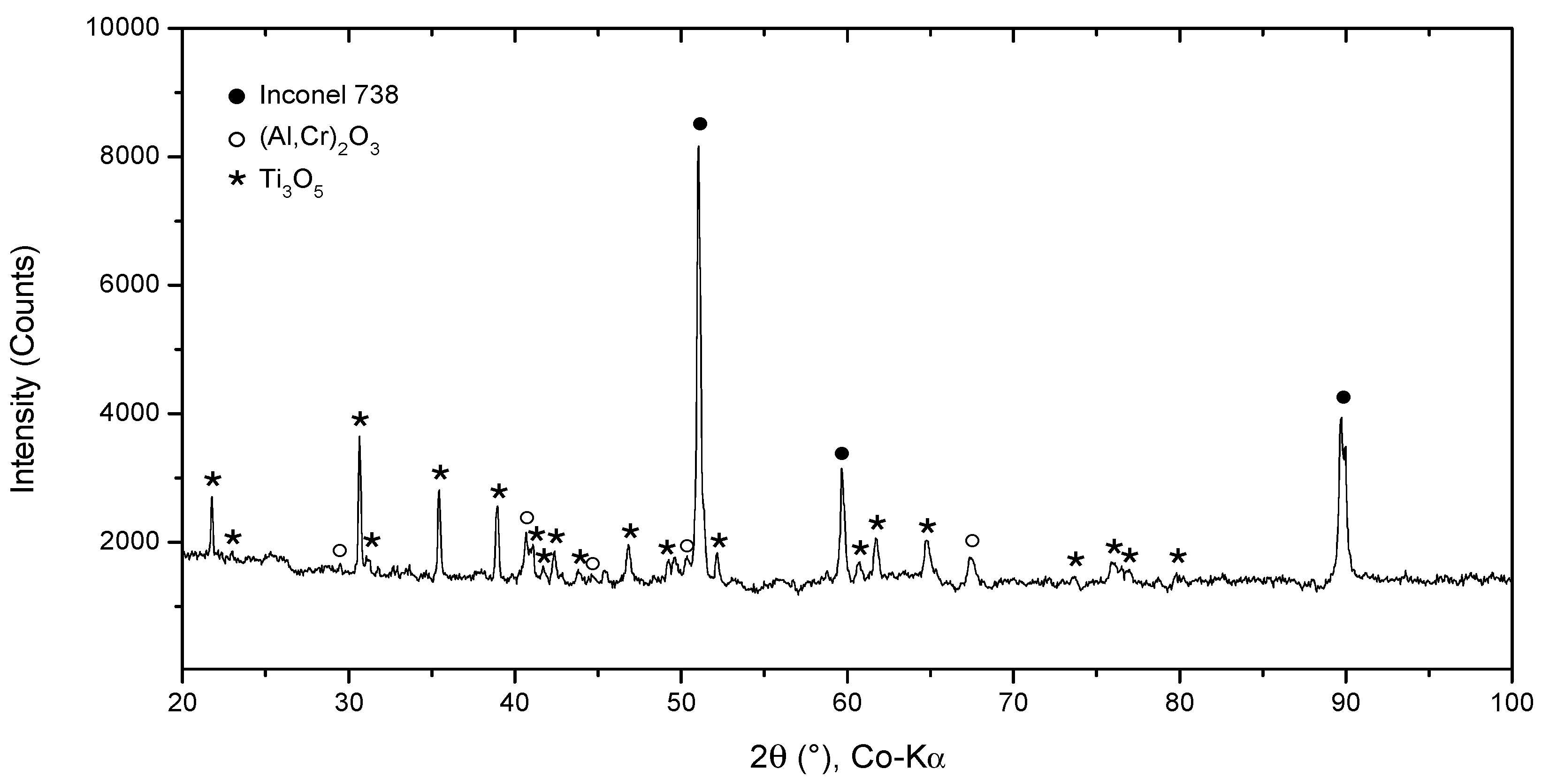Coatings 13 00045 g008