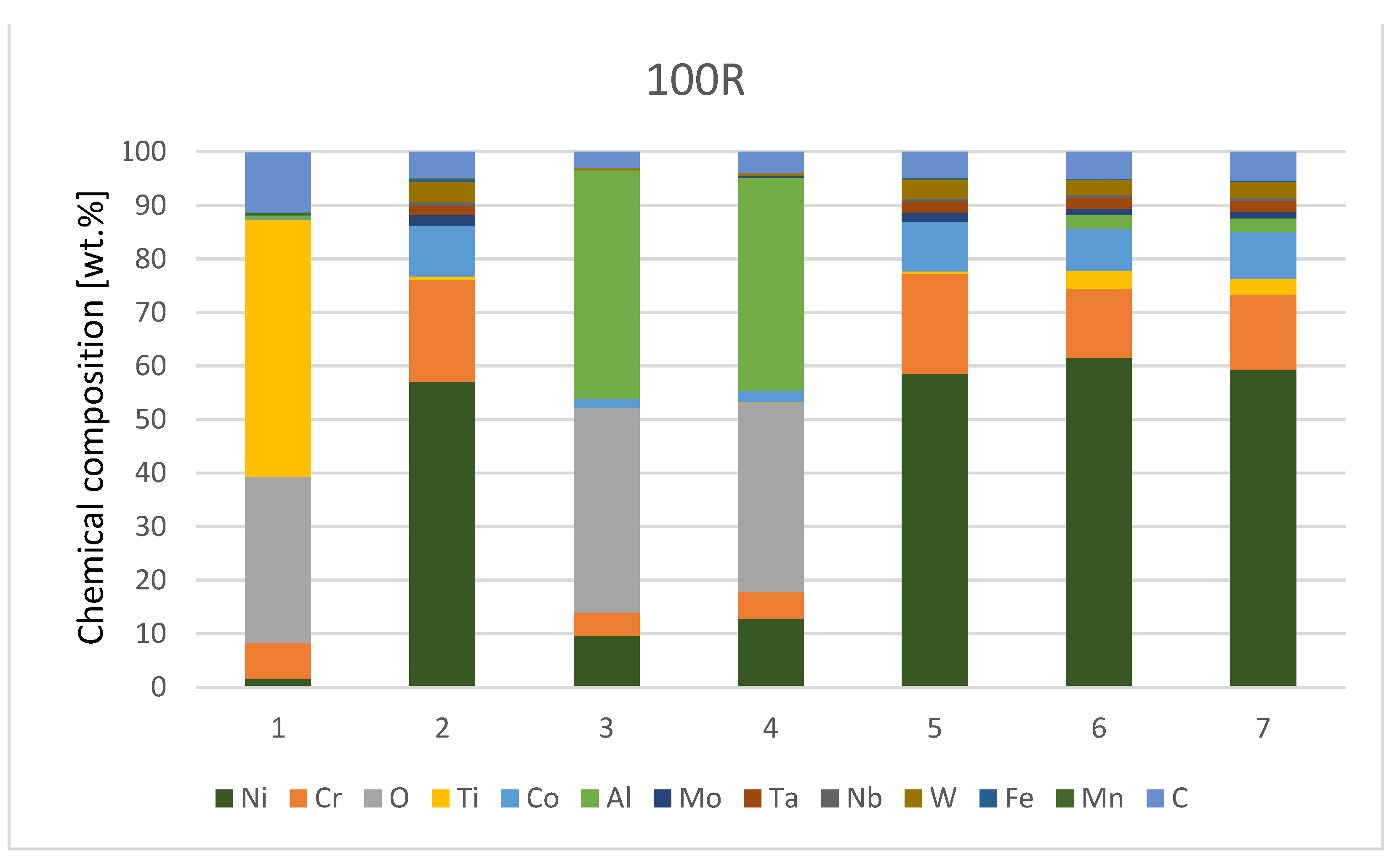 Coatings 13 00045 g013