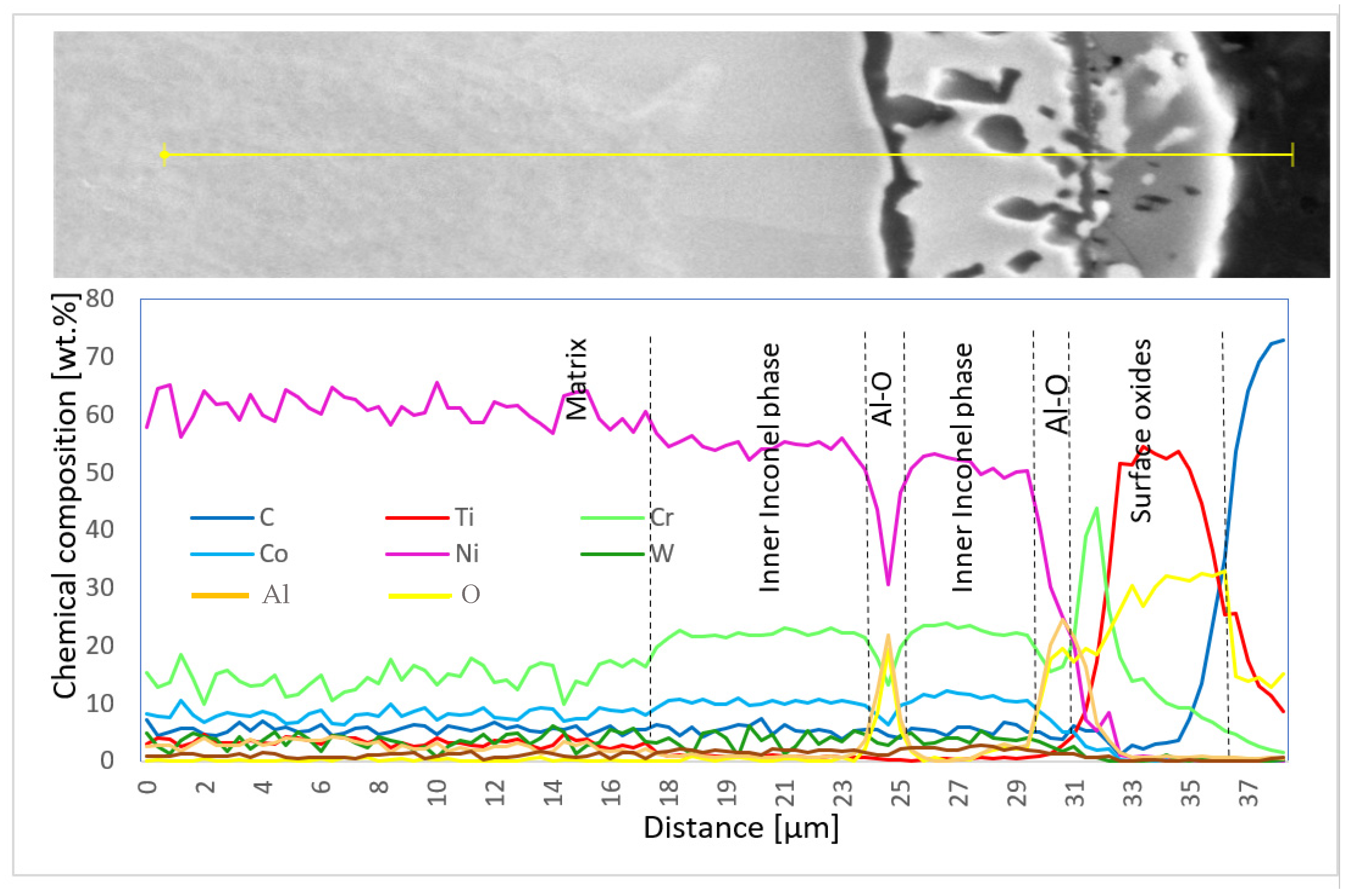 Coatings 13 00045 g014