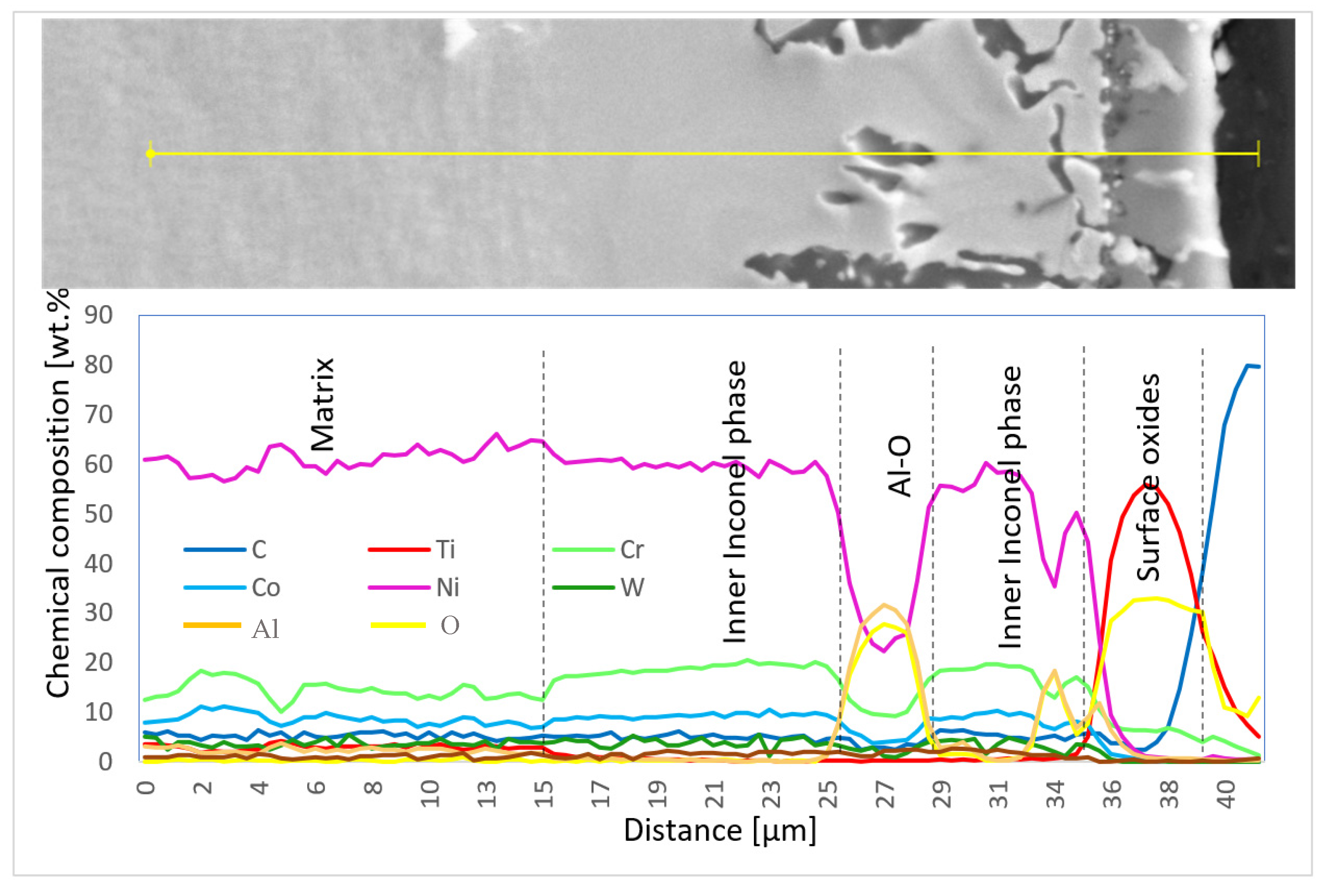 Coatings 13 00045 g015