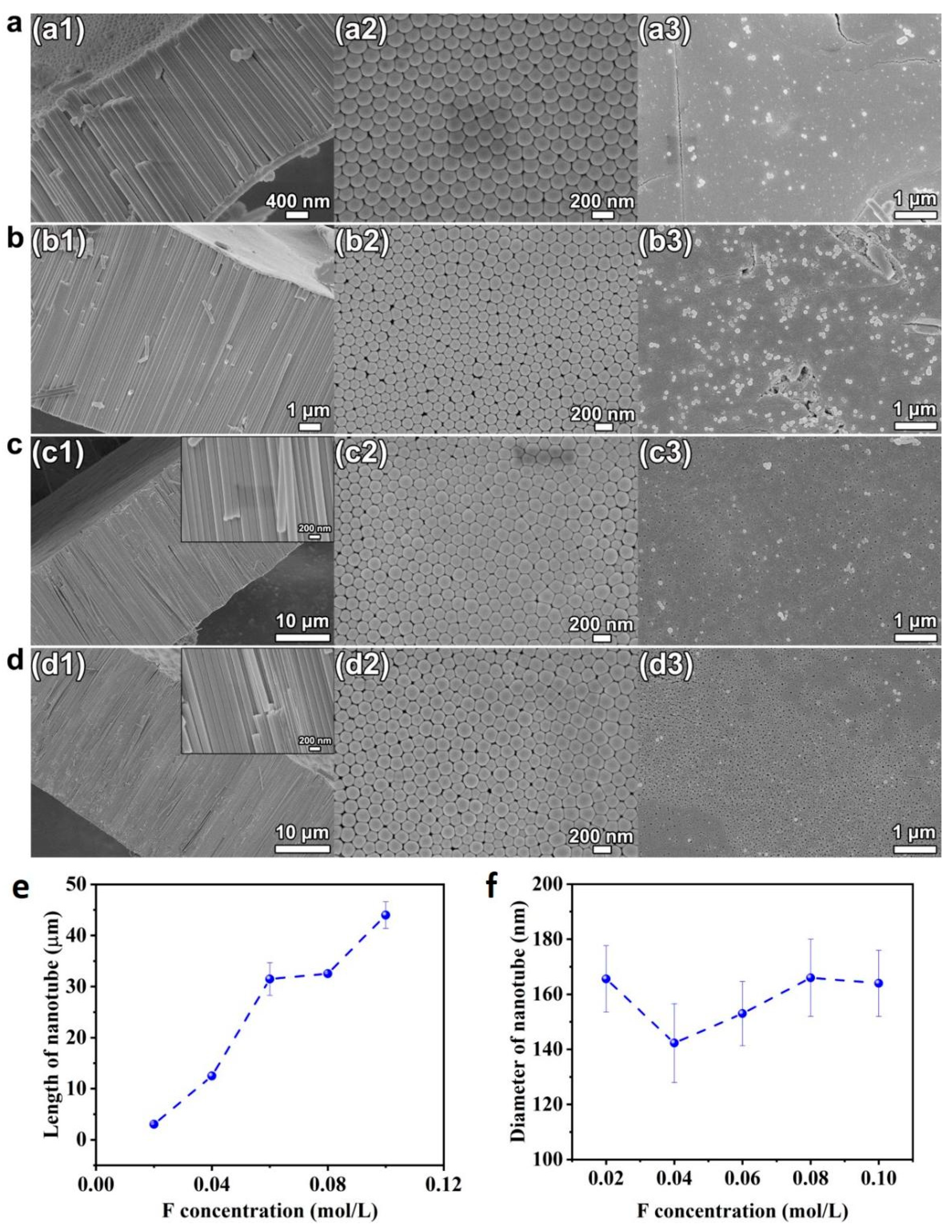 Coatings 13 00046 g005