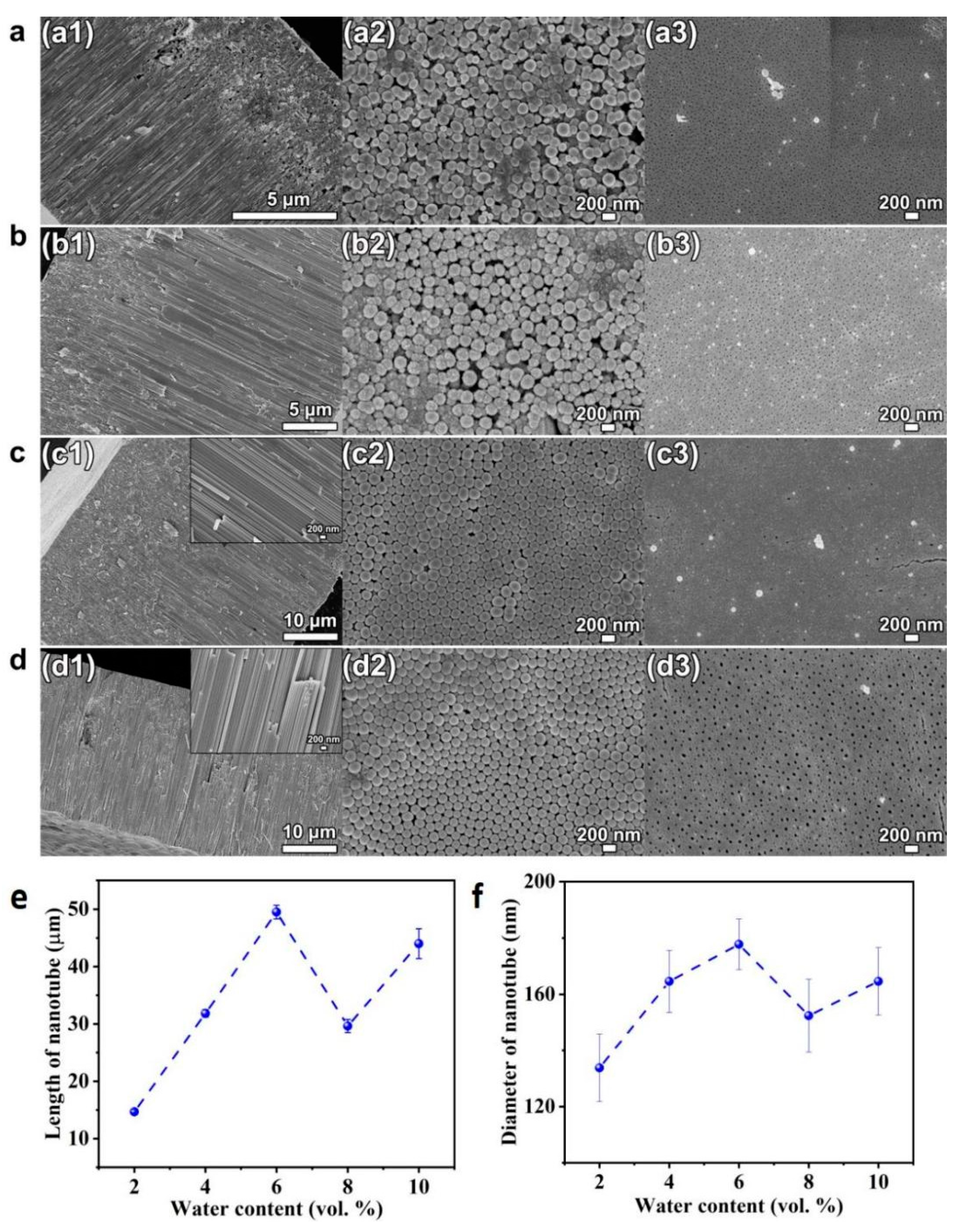 Coatings 13 00046 g006
