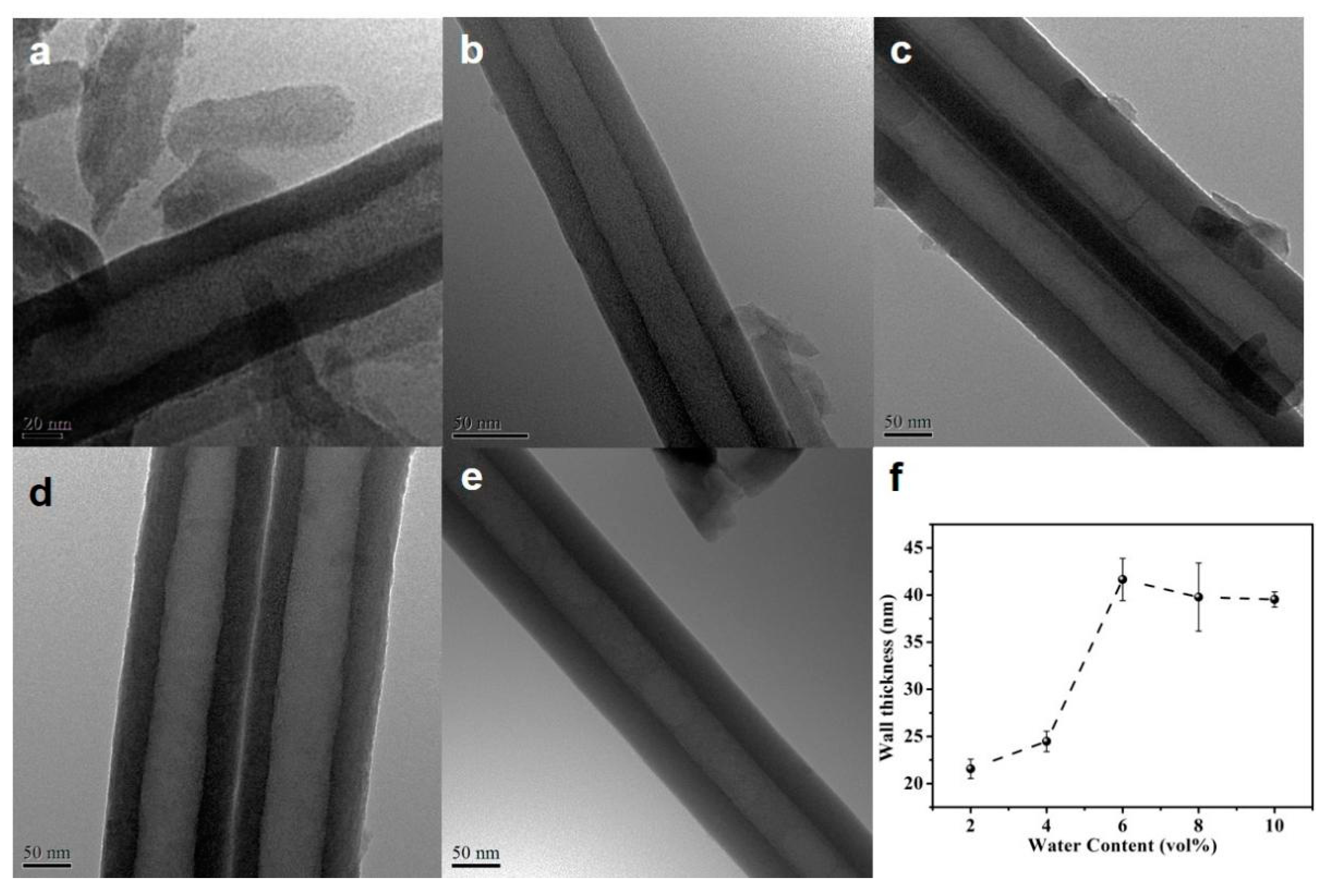 Coatings 13 00046 g007