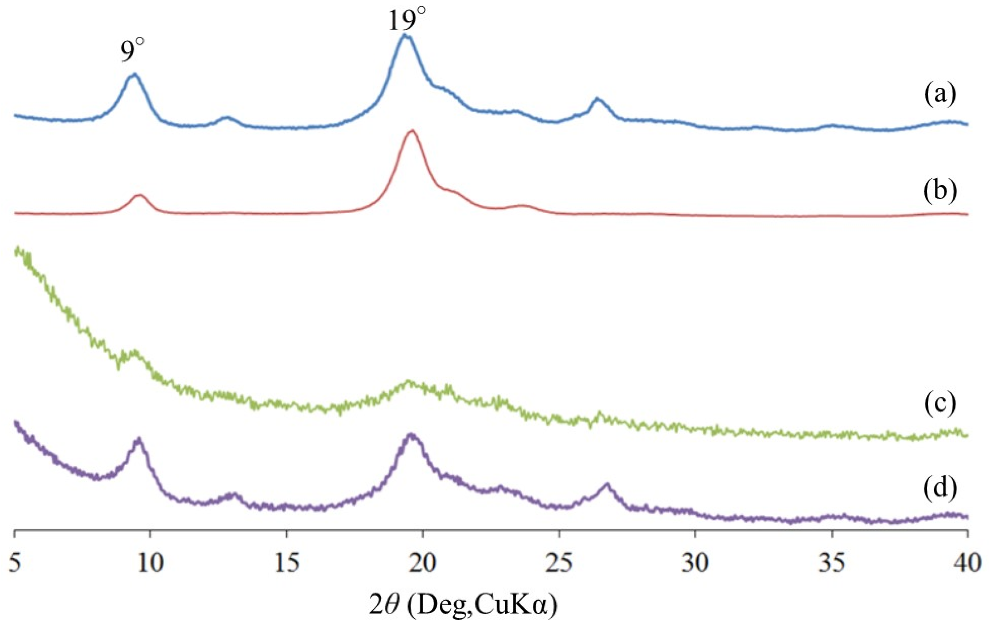 Coatings 13 00047 g002