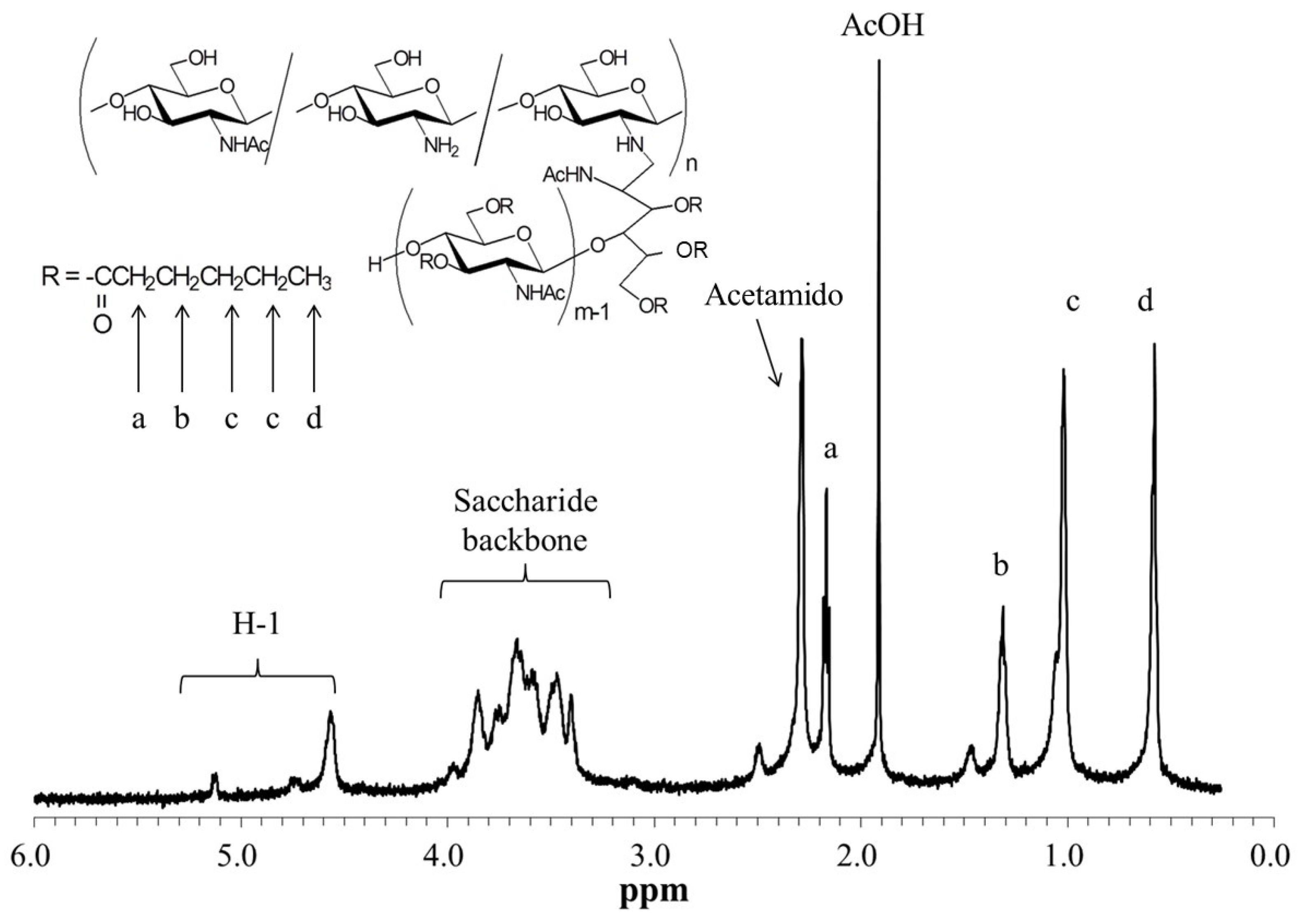 Coatings 13 00047 g004