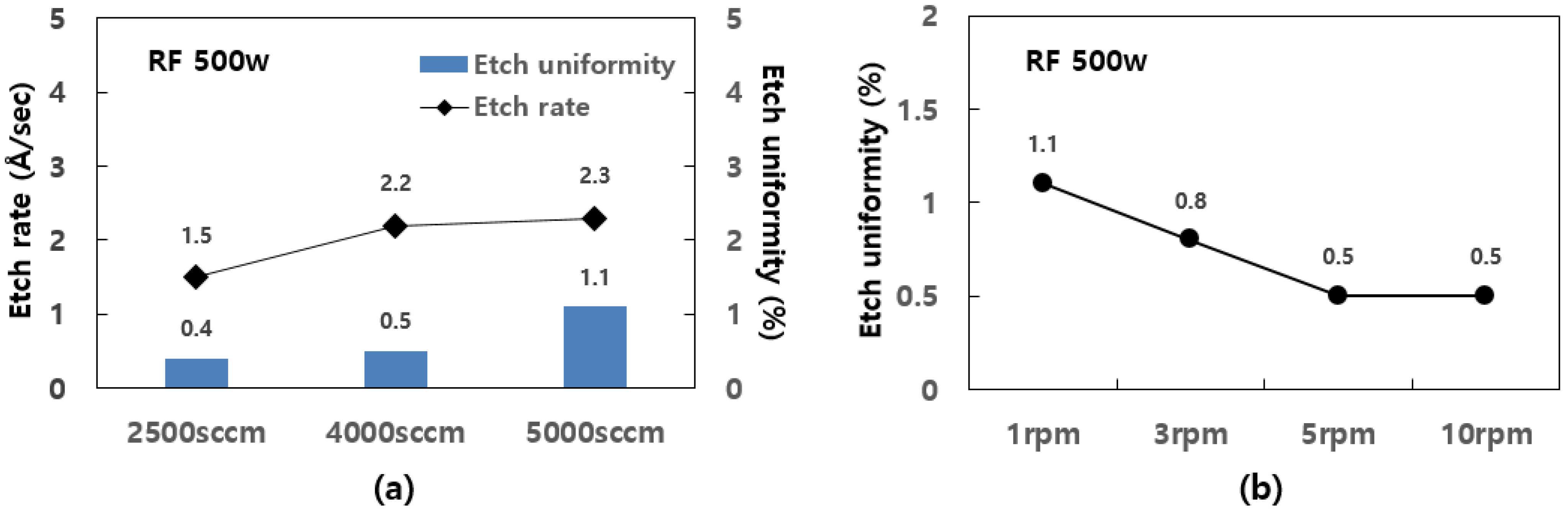 Coatings 13 00048 g004