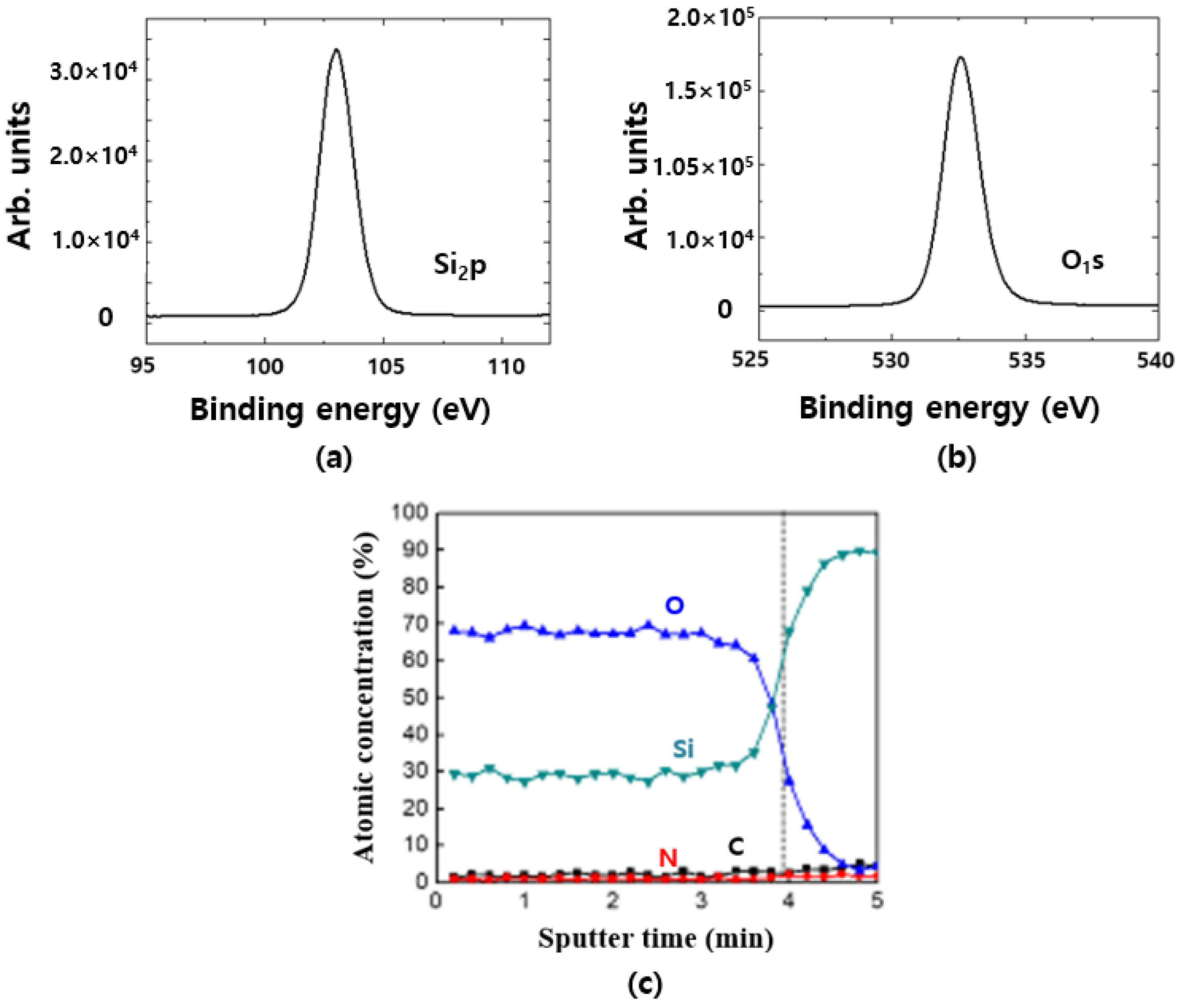 Coatings 13 00048 g005