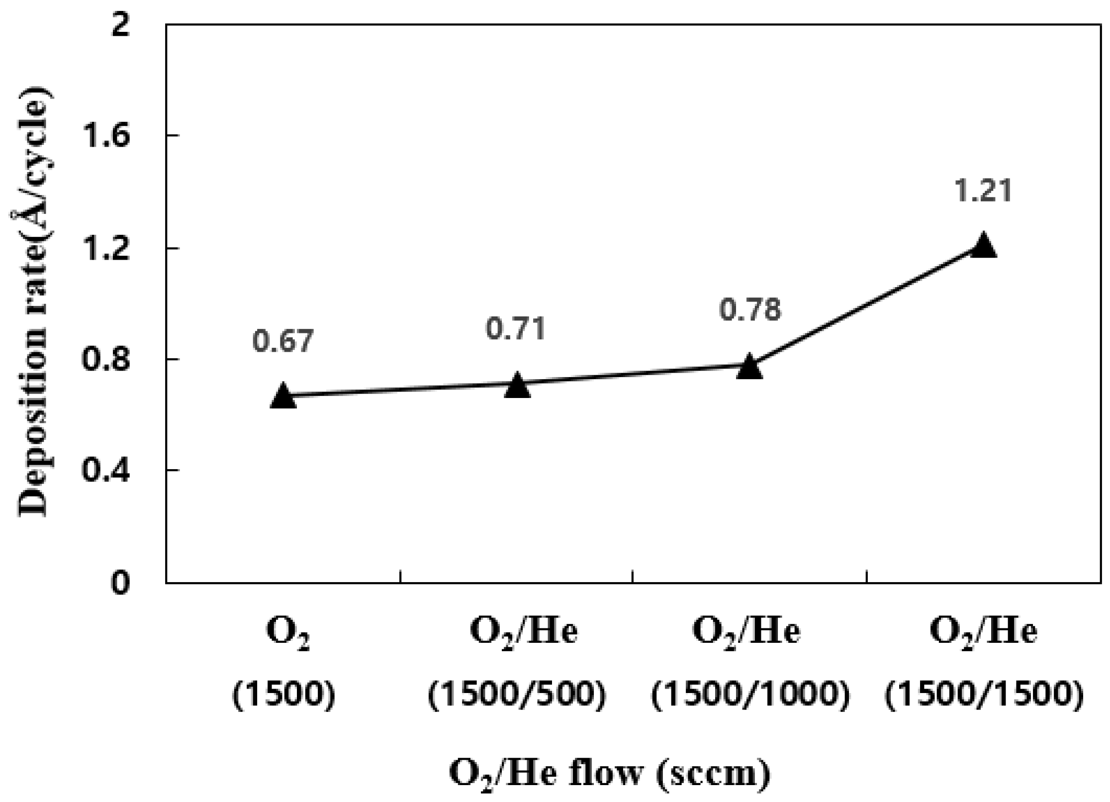 Coatings 13 00048 g006