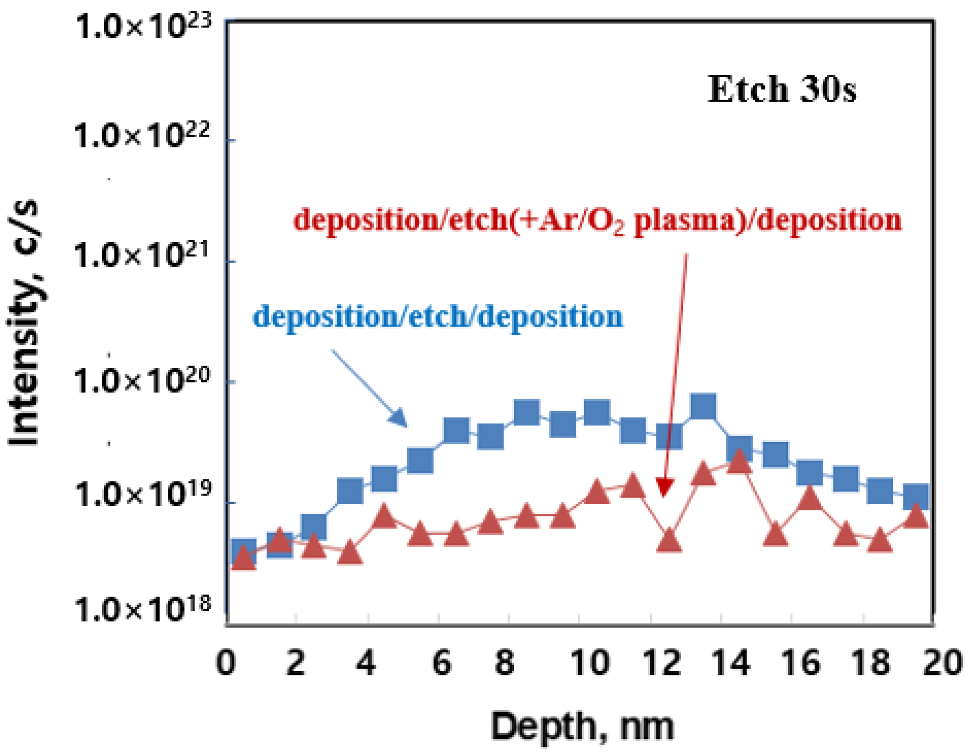 Coatings 13 00048 g009