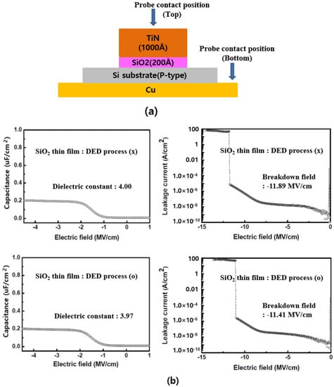 Coatings 13 00048 g010