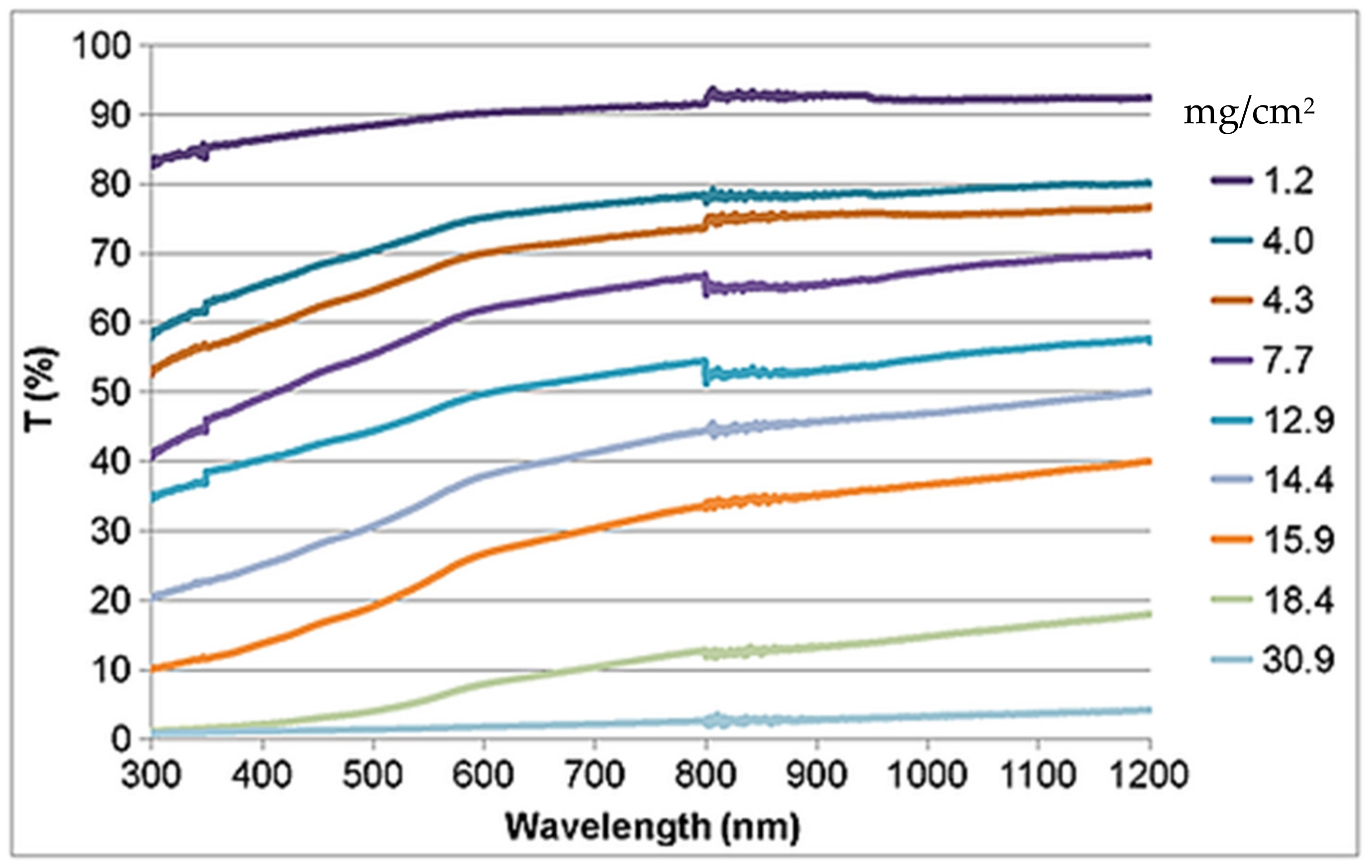 Coatings 13 00049 g006 Coatings 13 00049 g006
