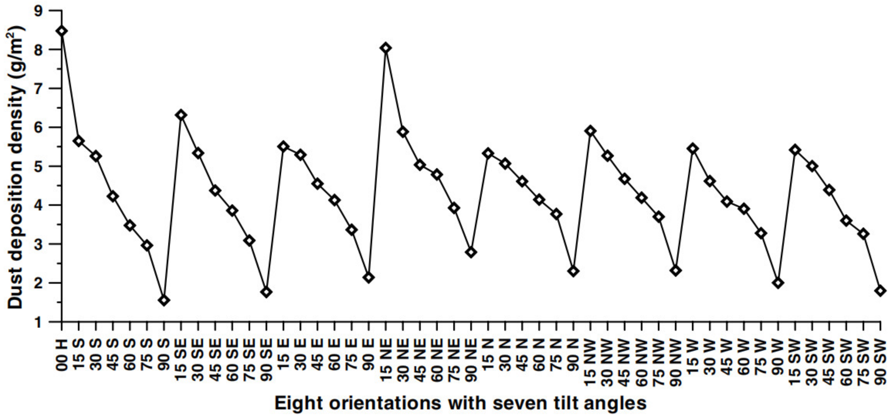 Coatings 13 00049 g007 Coatings 13 00049 g007