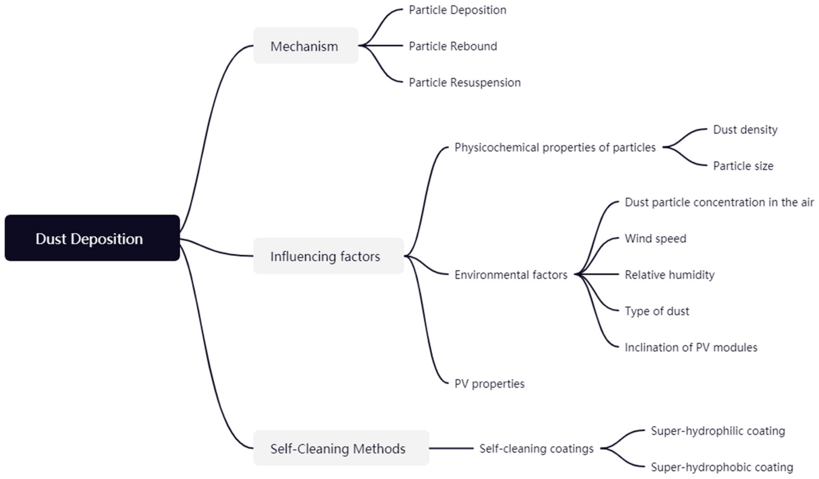 Coatings 13 00049 g012 Coatings 13 00049 g012