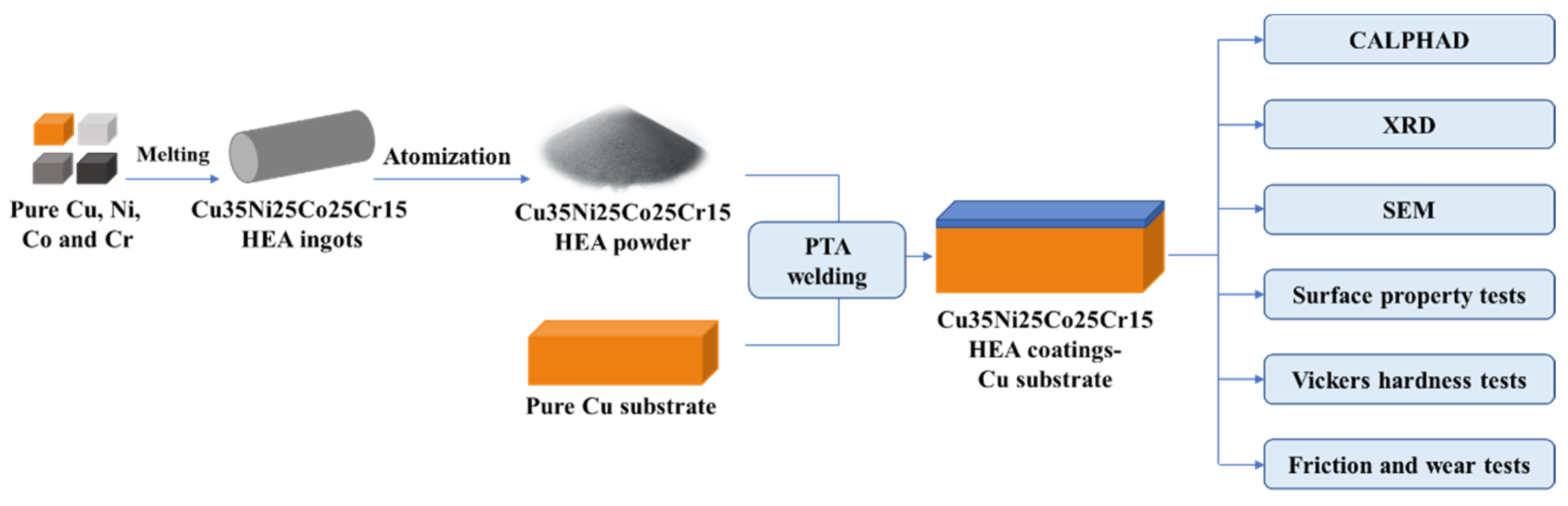 Coatings 13 00052 g001