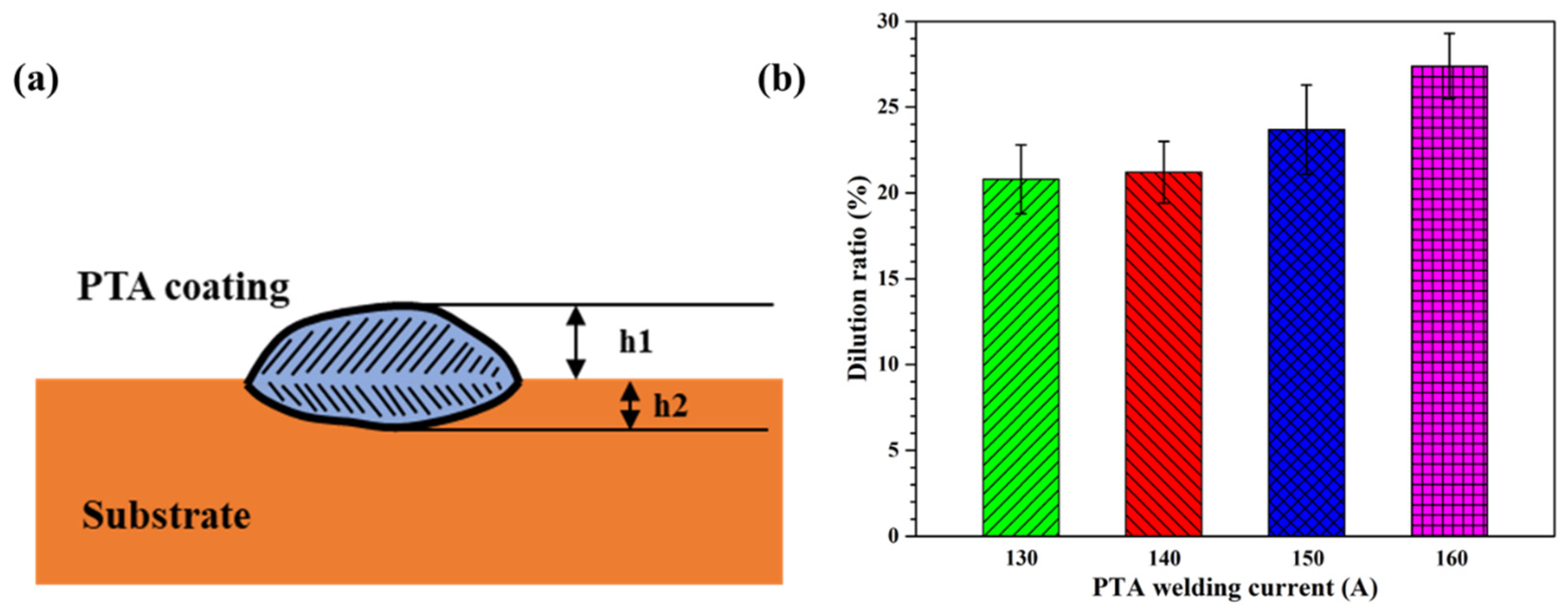 Coatings 13 00052 g008