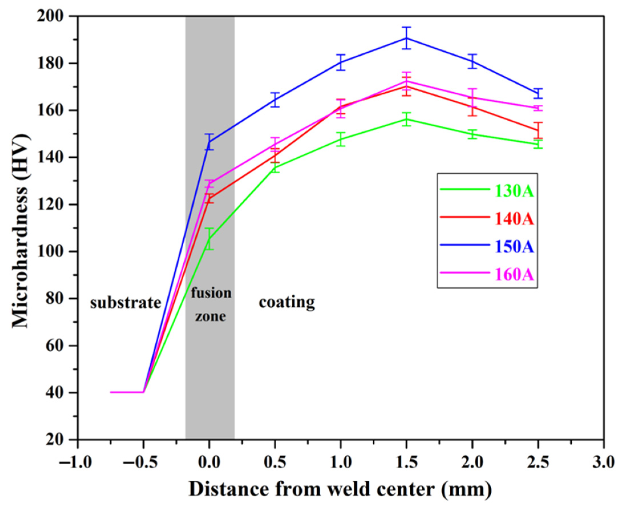 Coatings 13 00052 g009