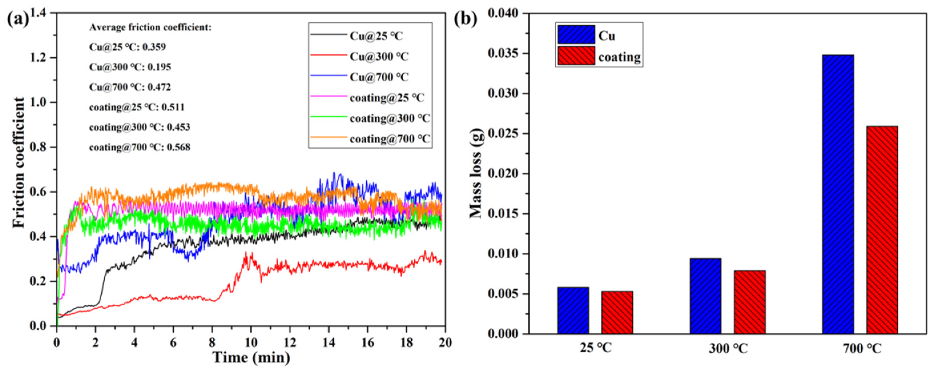 Coatings 13 00052 g011