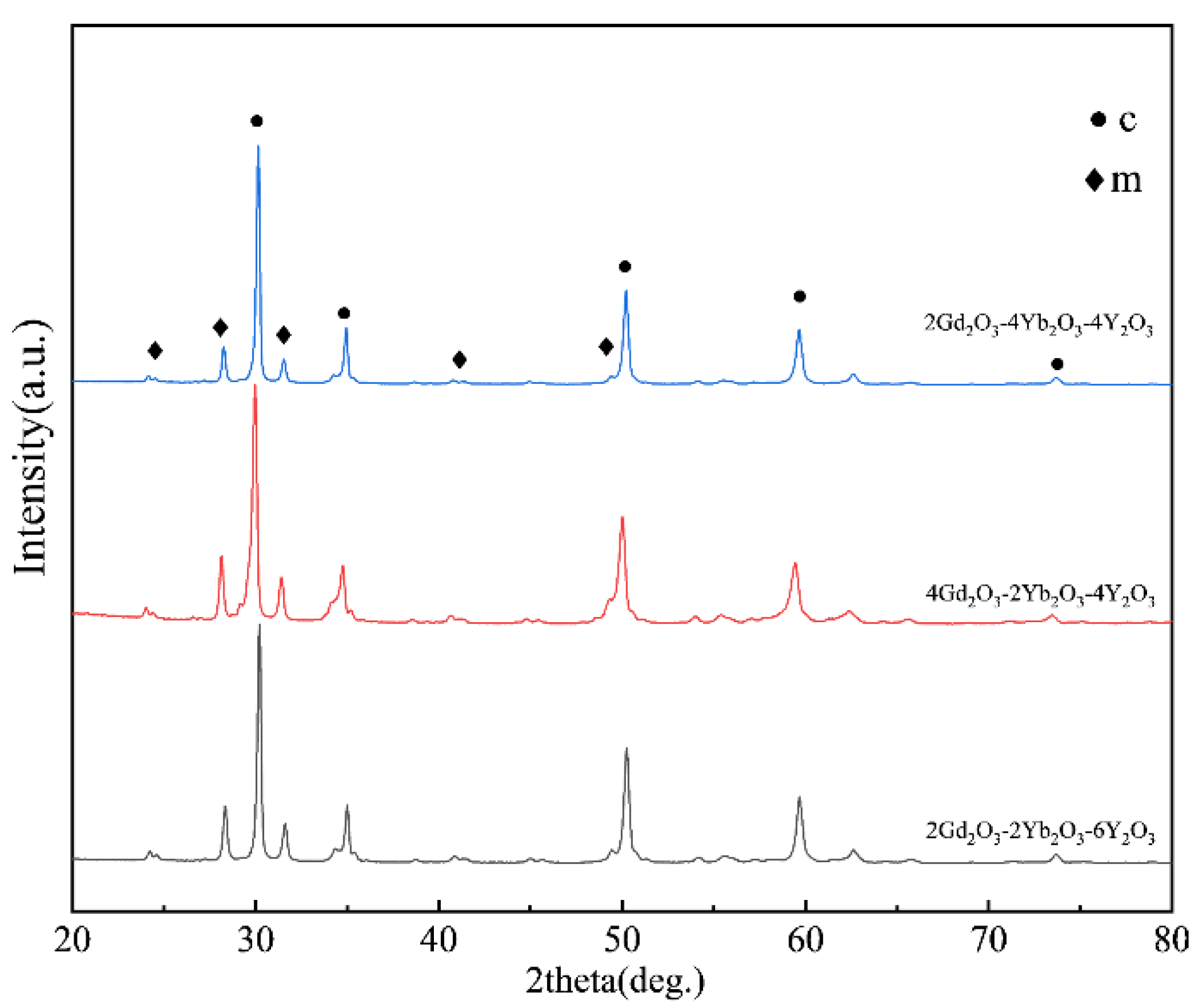 Coatings 13 00053 g001
