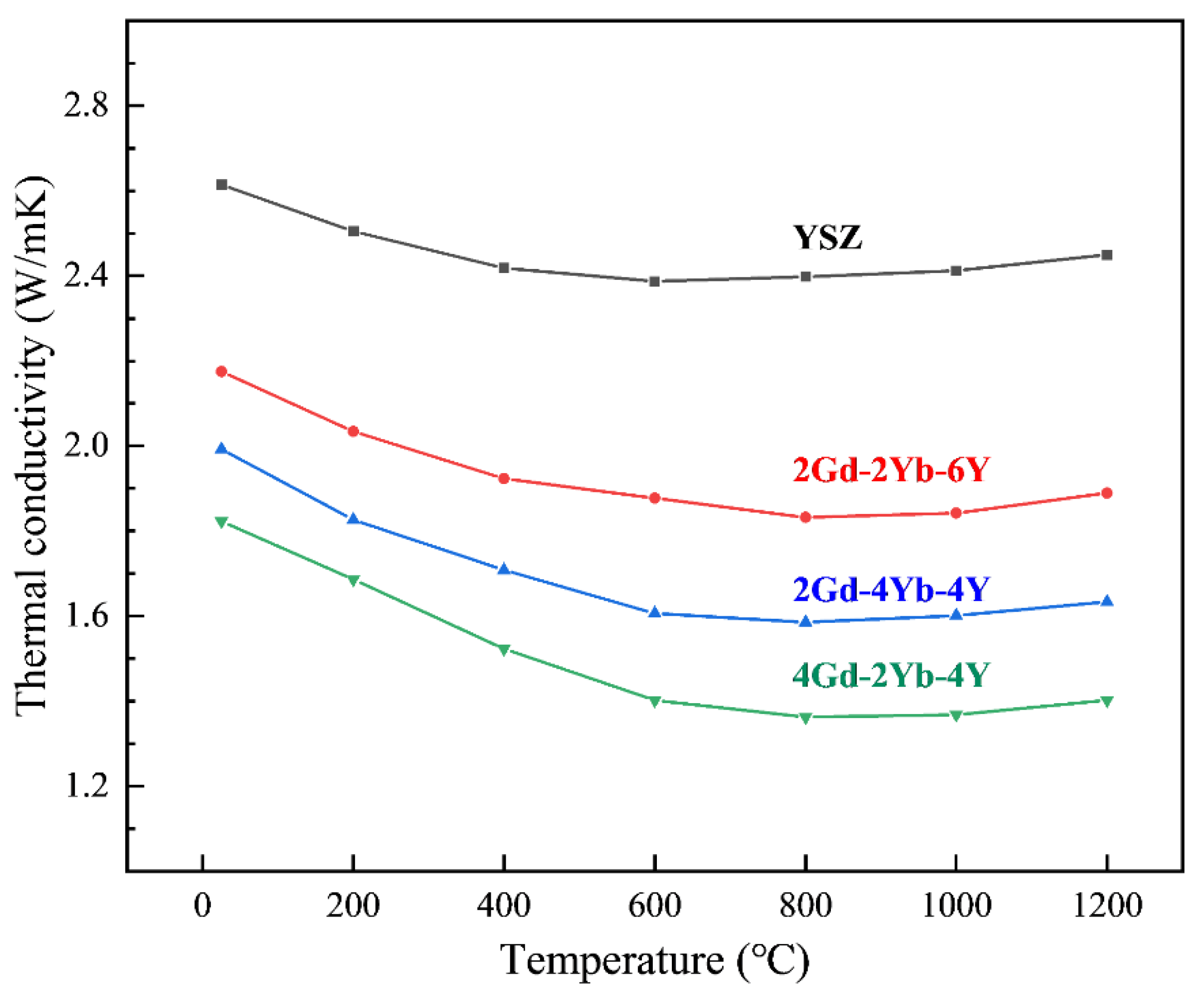 Coatings 13 00053 g006