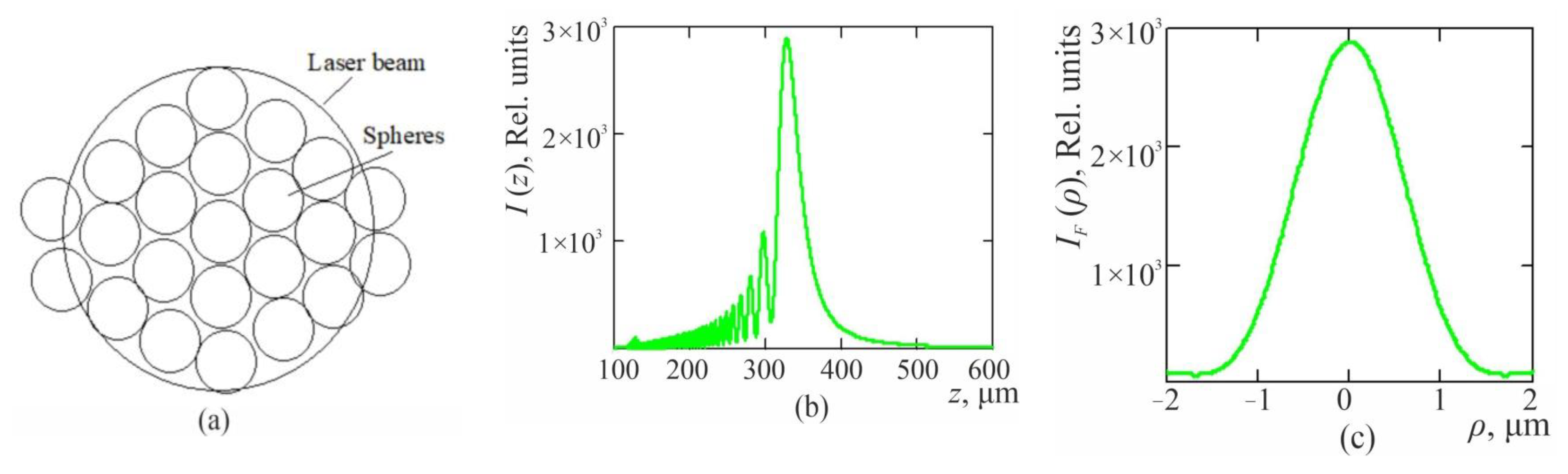 Coatings 13 00055 g001