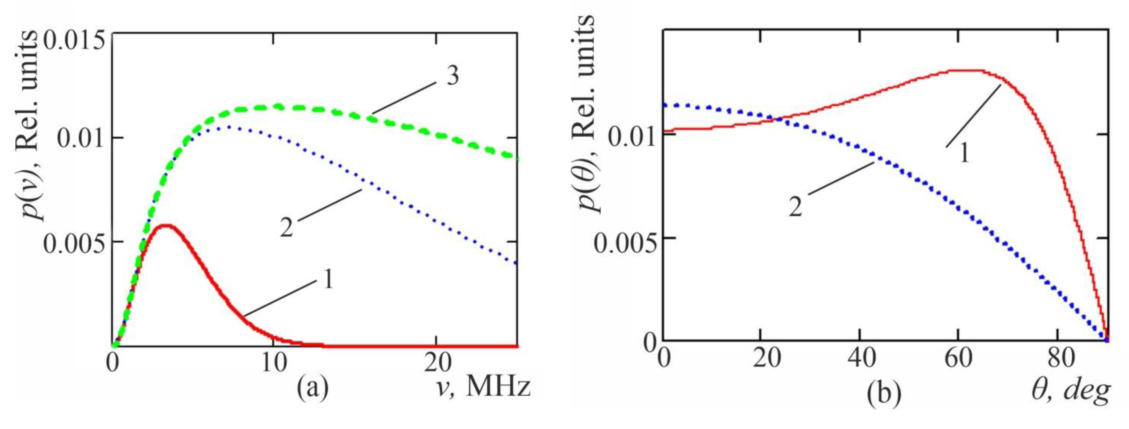 Coatings 13 00055 g003