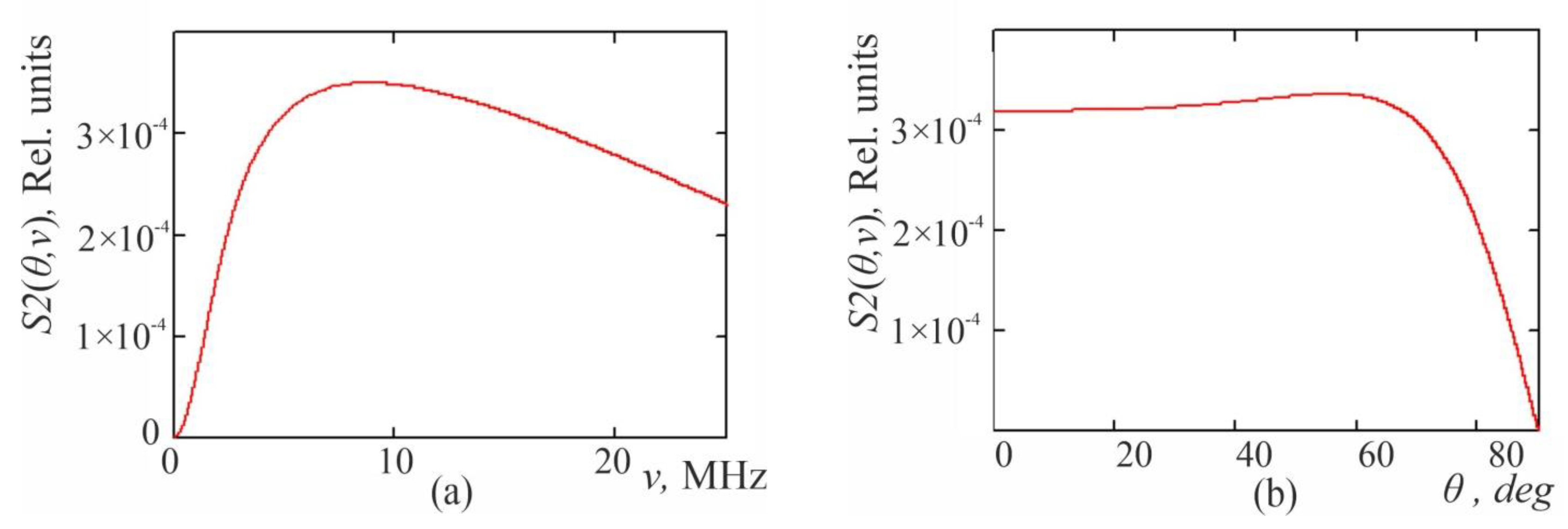 Coatings 13 00055 g004