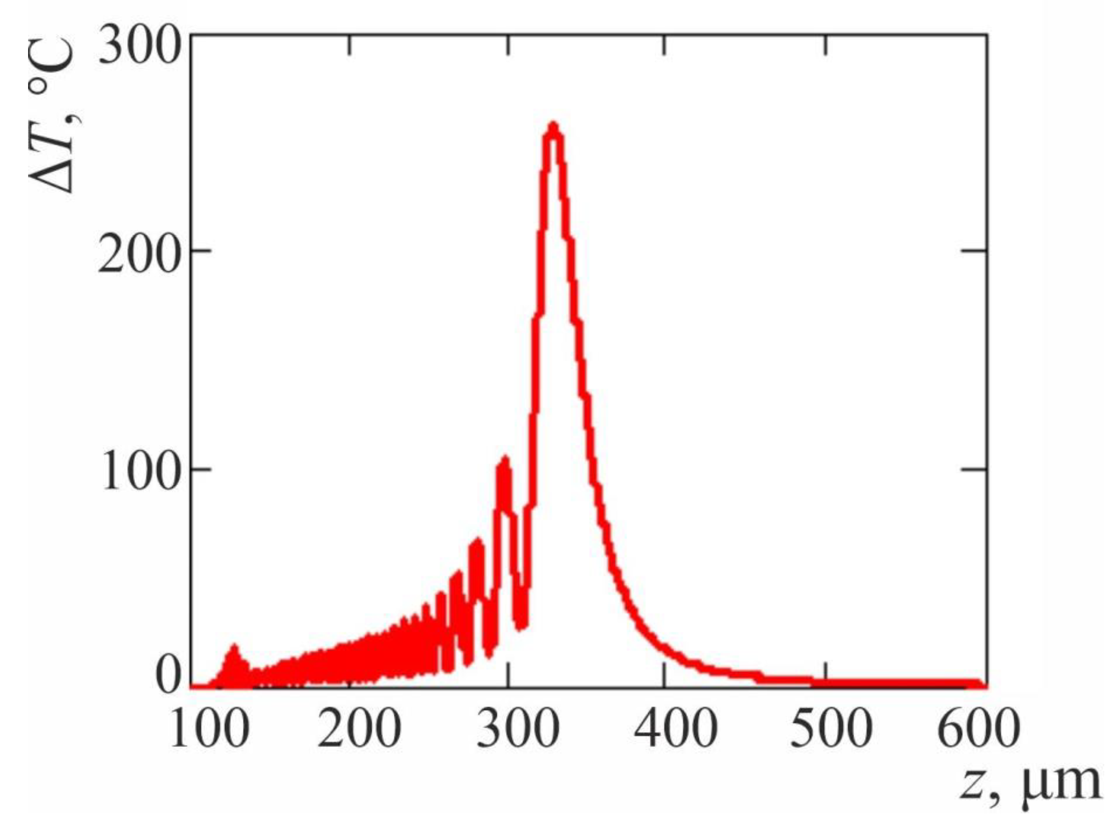 Coatings 13 00055 g011