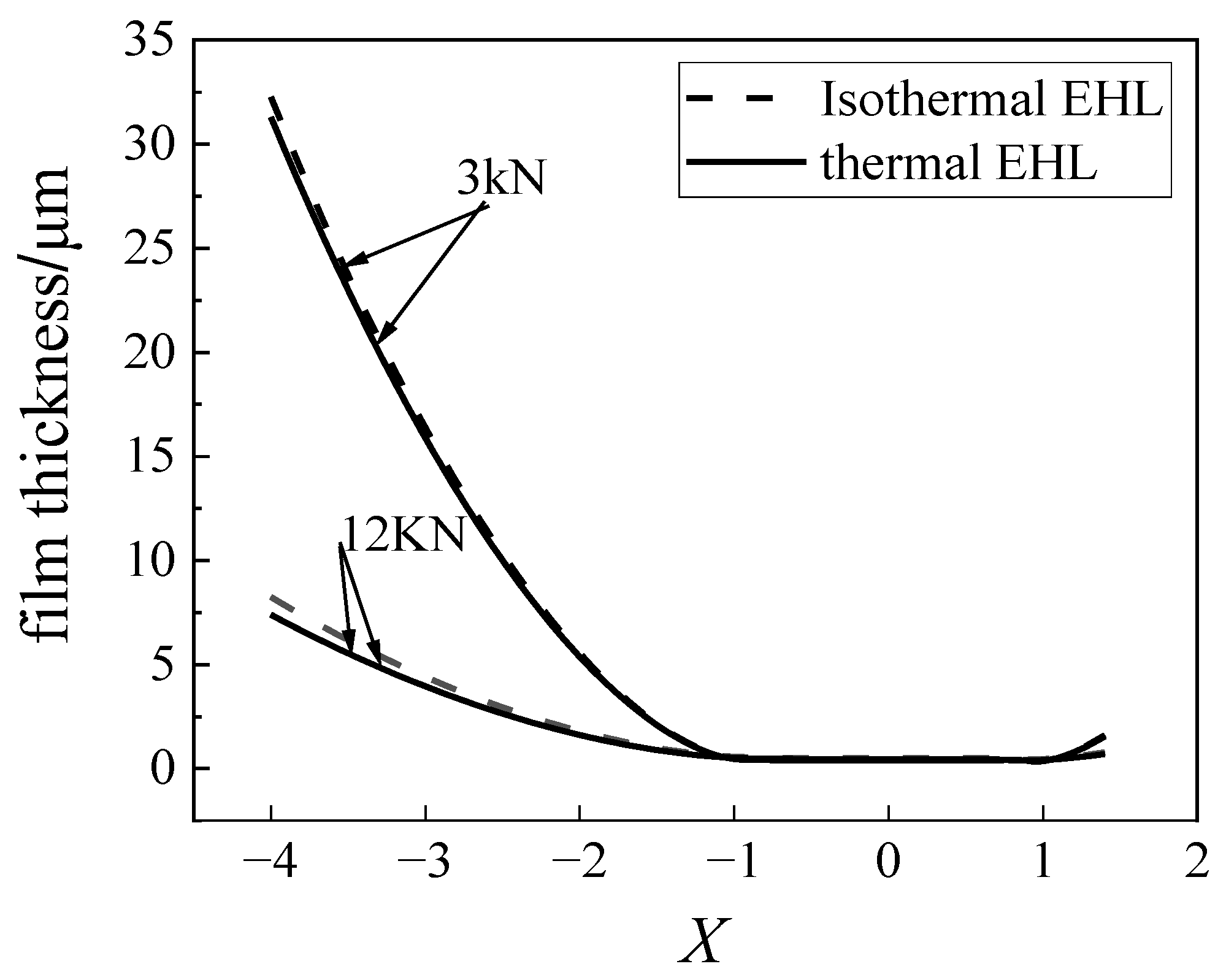 Coatings 13 00056 g003