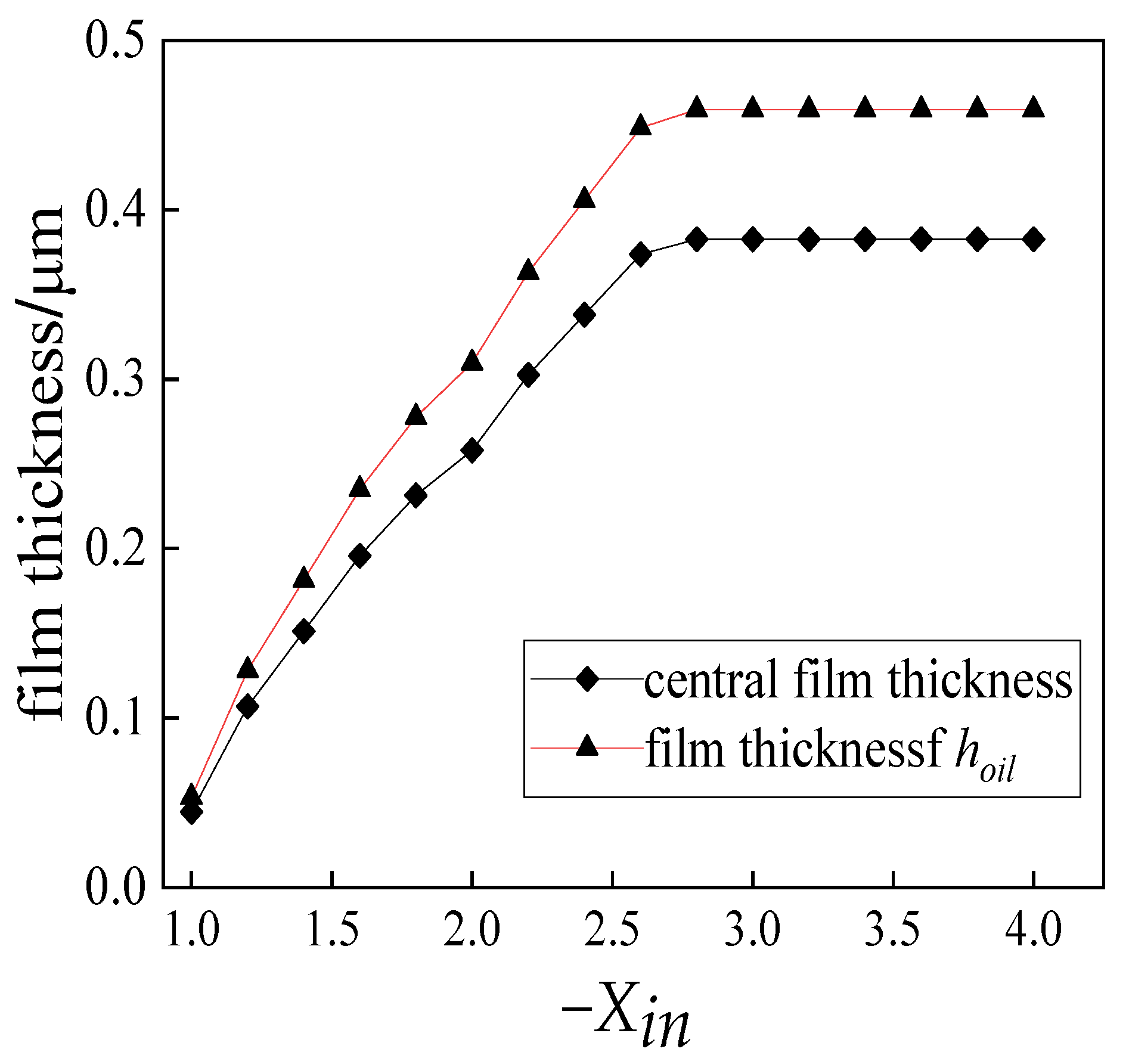 Coatings 13 00056 g008