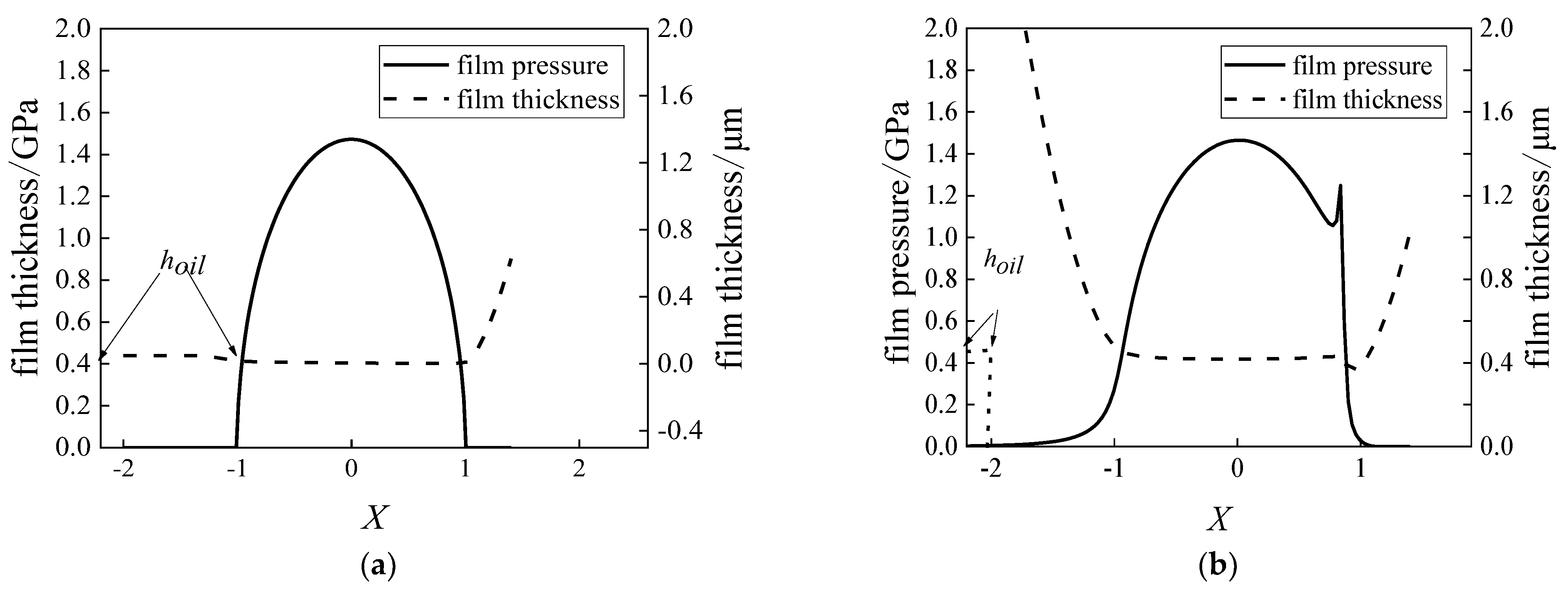 Coatings 13 00056 g009