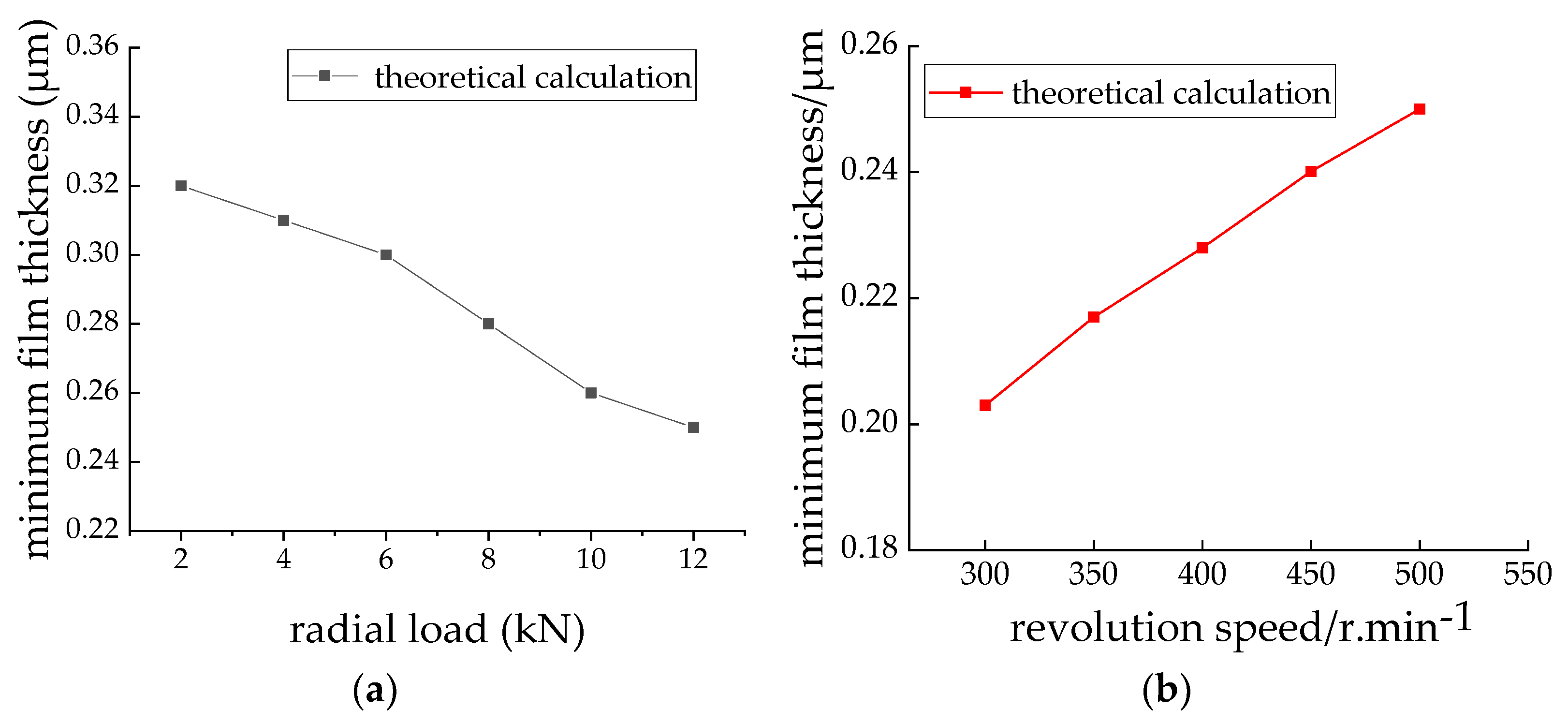 Coatings 13 00056 g012