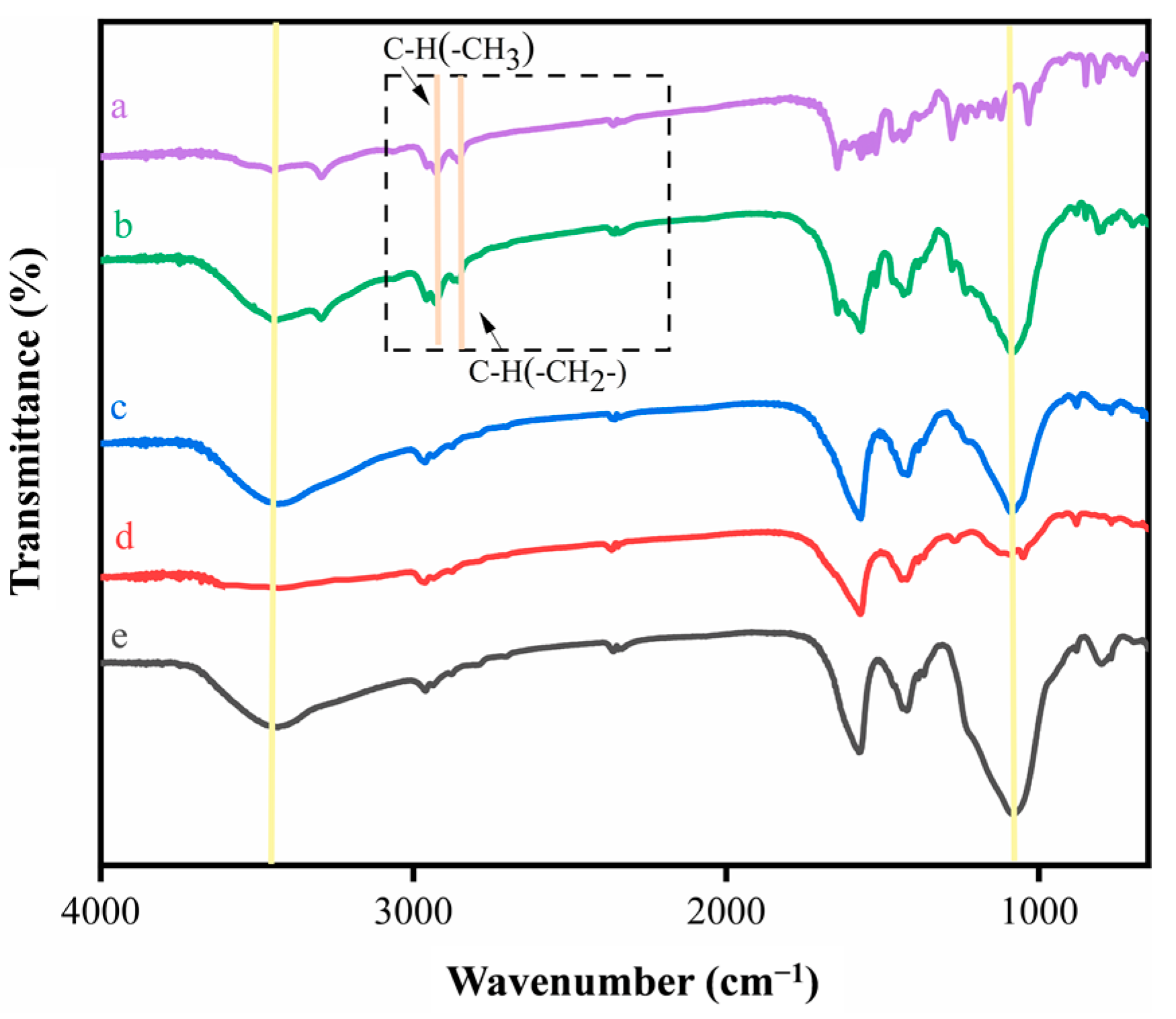 Coatings 13 00057 g002