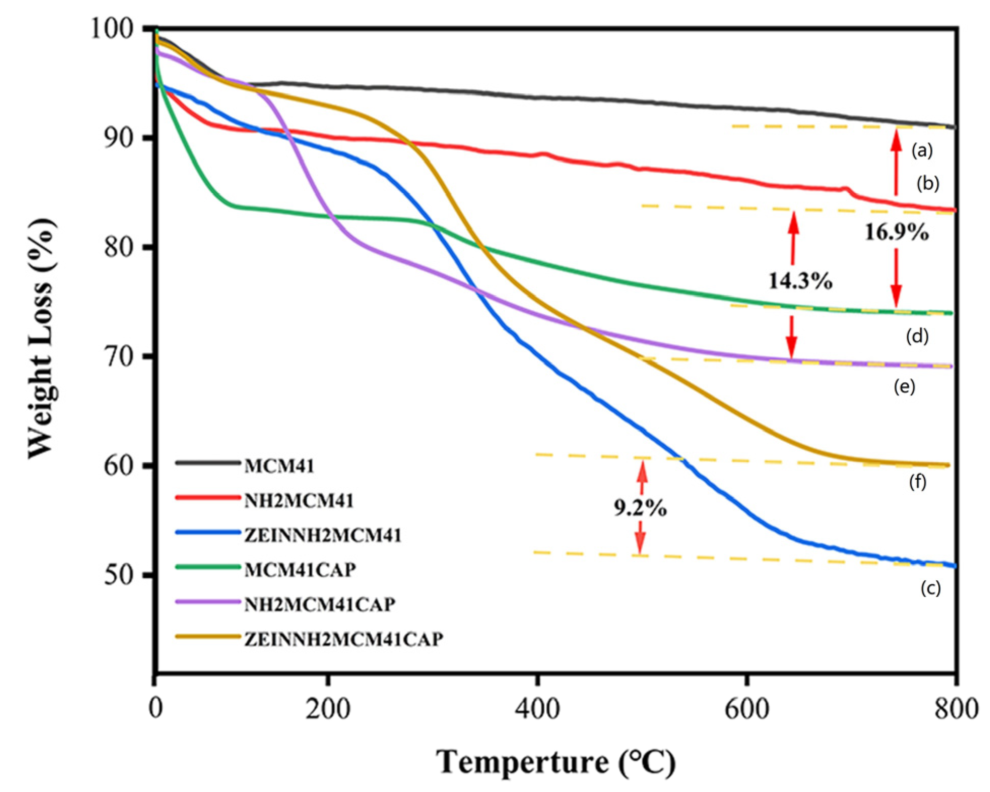 Coatings 13 00057 g003