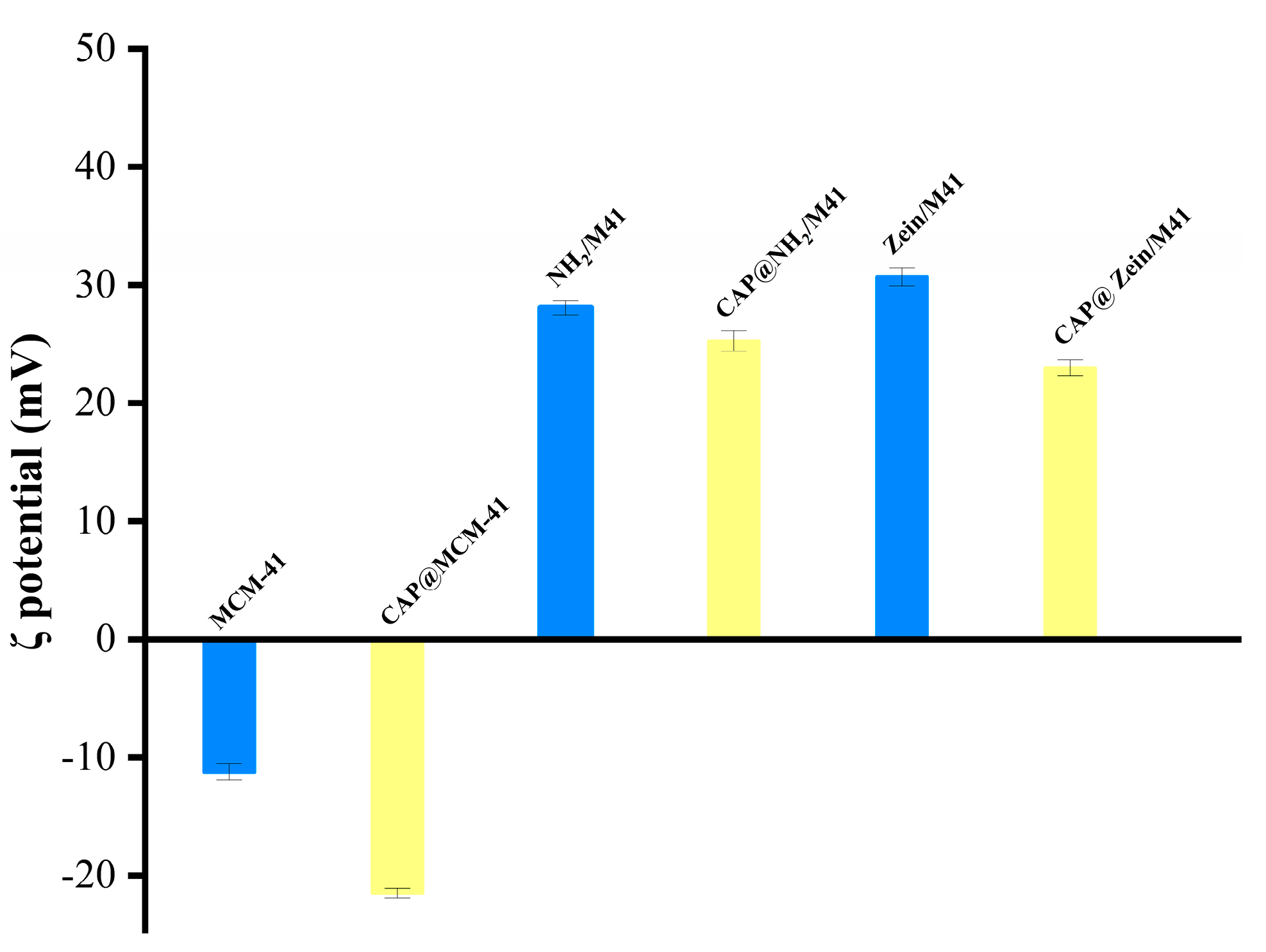 Coatings 13 00057 g004