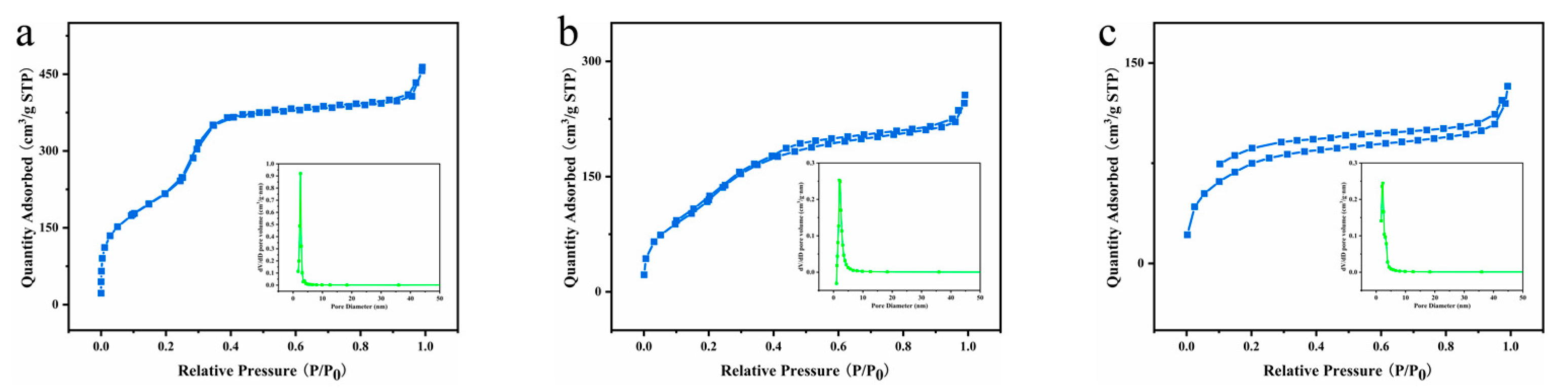 Coatings 13 00057 g005