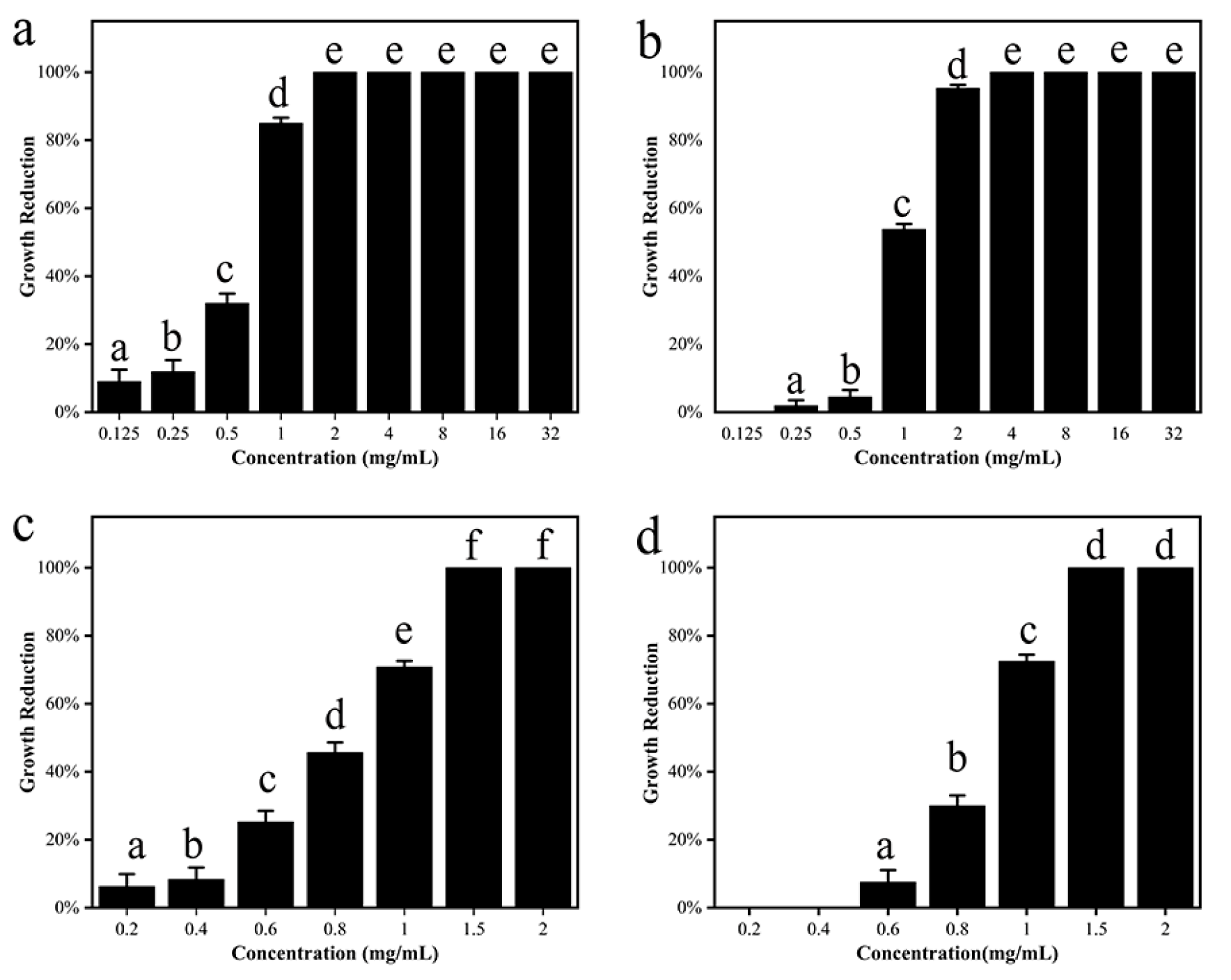 Coatings 13 00057 g007