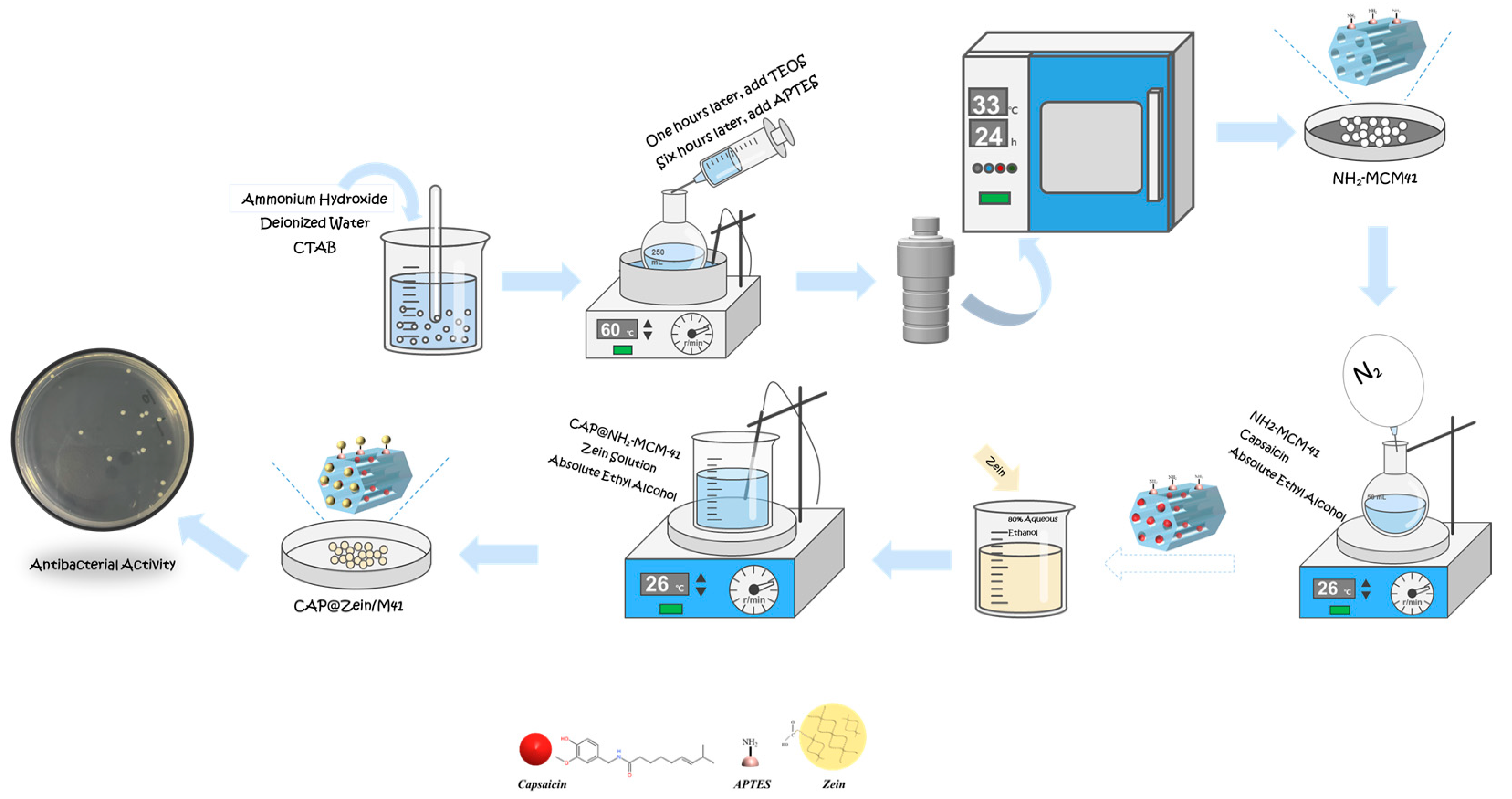 Coatings 13 00057 sch001