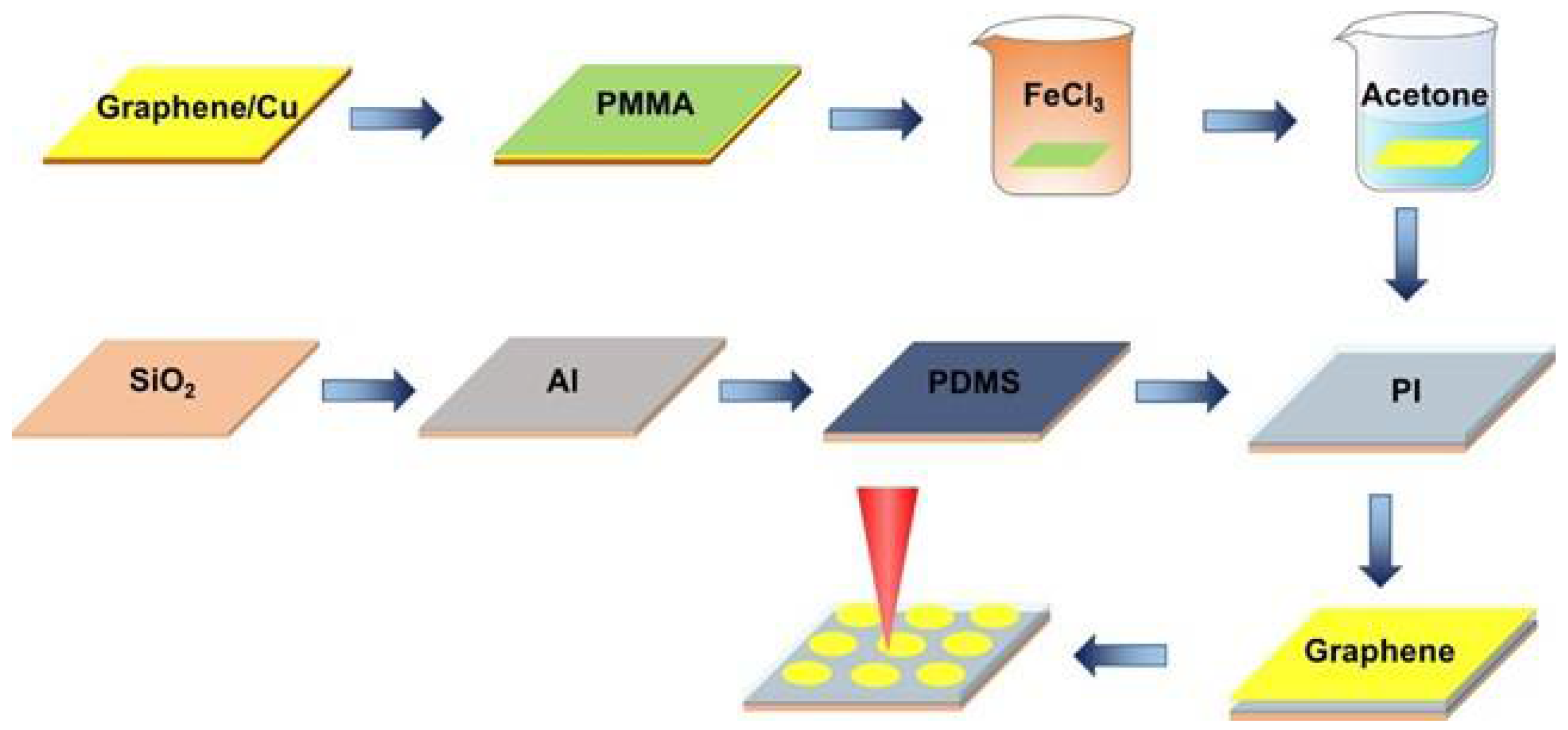 Coatings 13 00059 g002