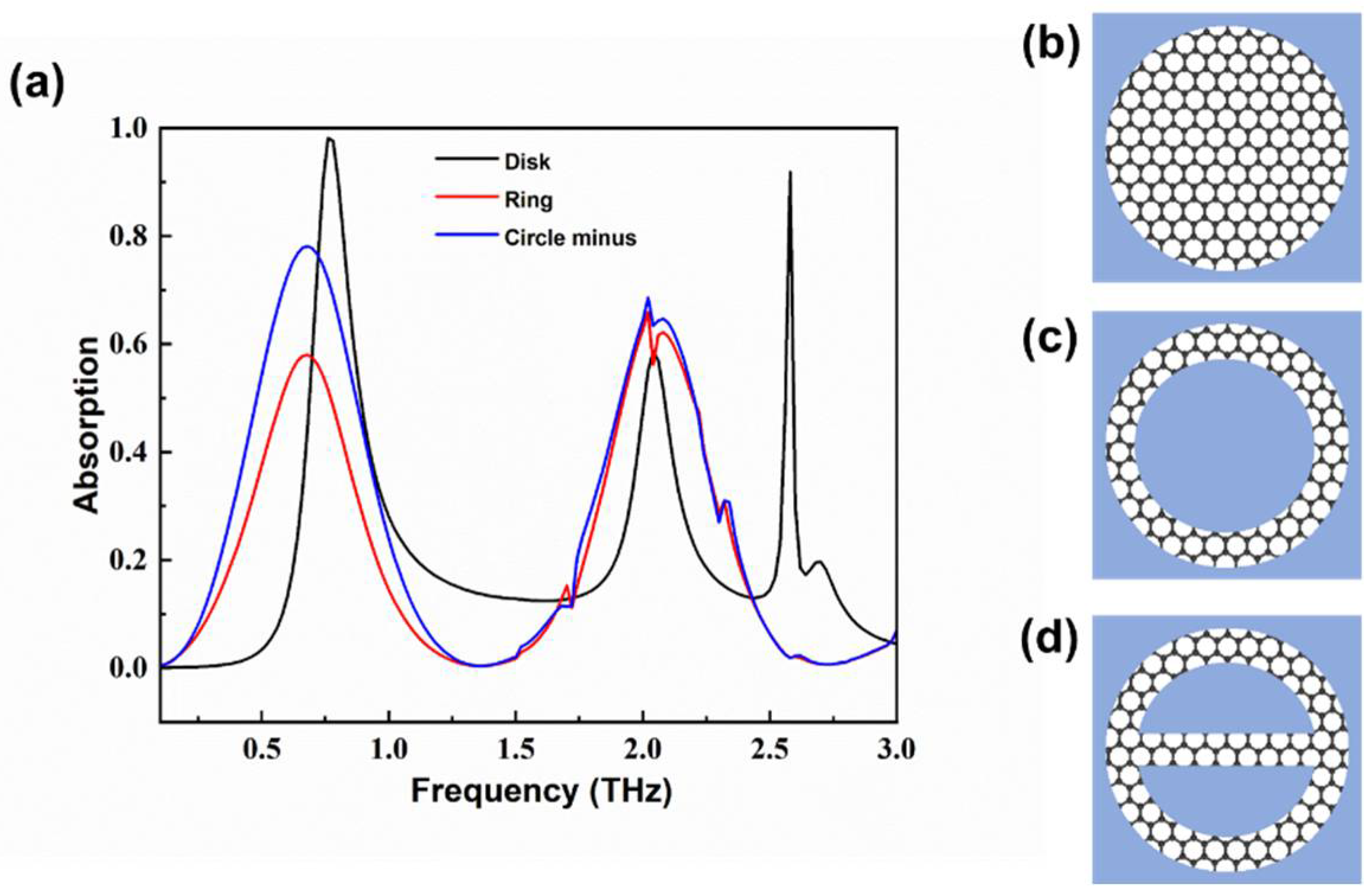 Coatings 13 00059 g003